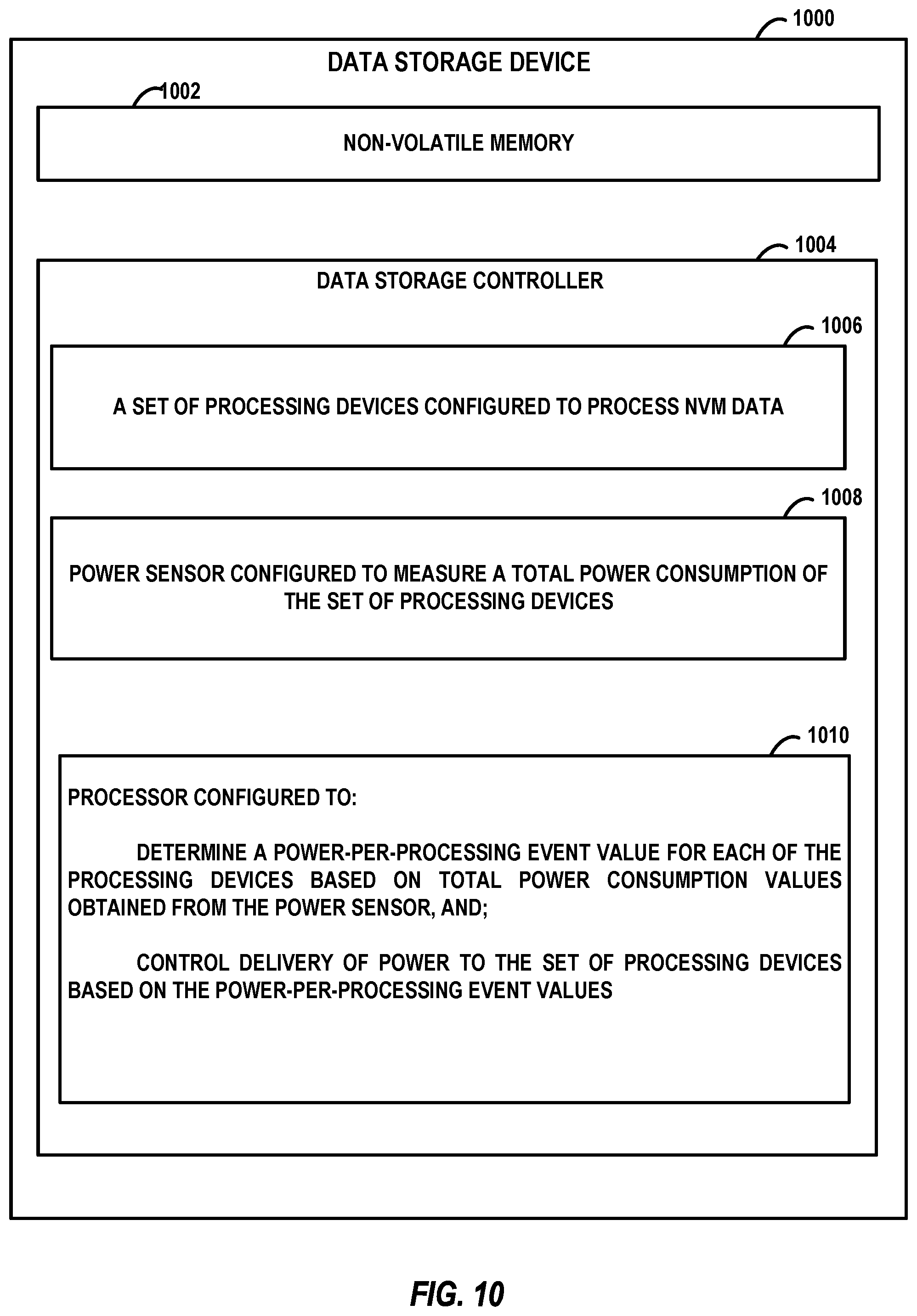 Patent US12541308 Figure 10 – Reliability assessment for use with power-per-processing event estimations within a data storage device