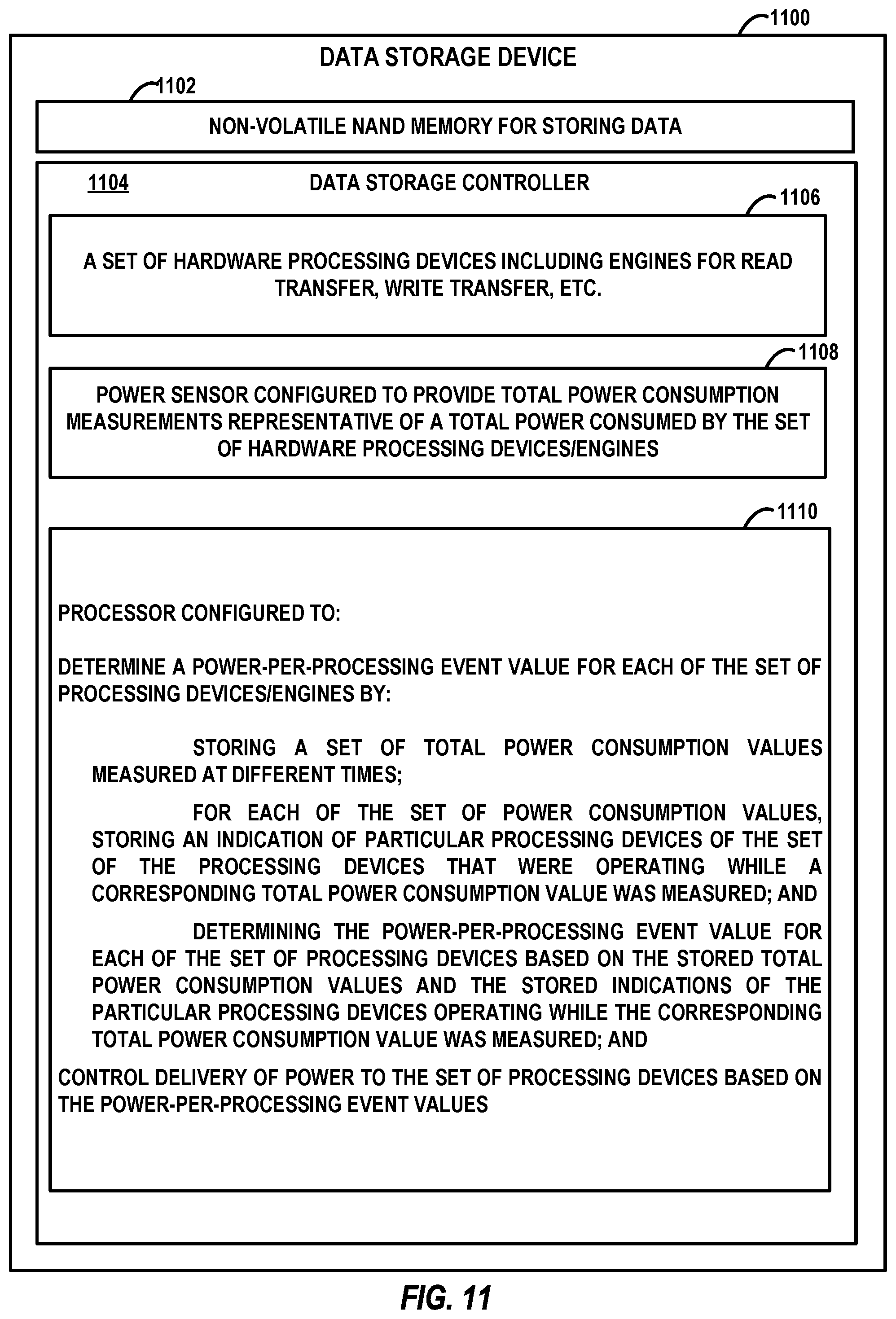 Patent US12541308 Figure 11 – Reliability assessment for use with power-per-processing event estimations within a data storage device