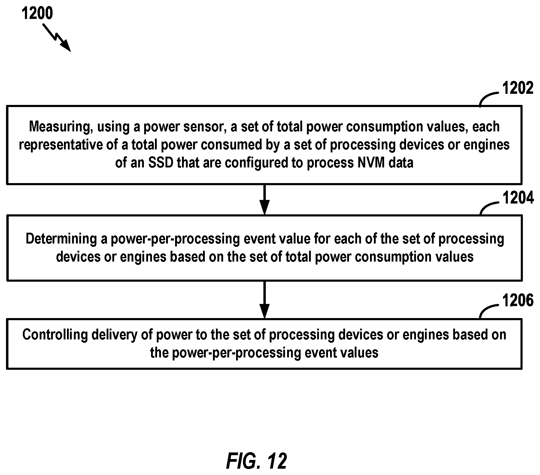 Patent US12541308 Figure 12 – Reliability assessment for use with power-per-processing event estimations within a data storage device