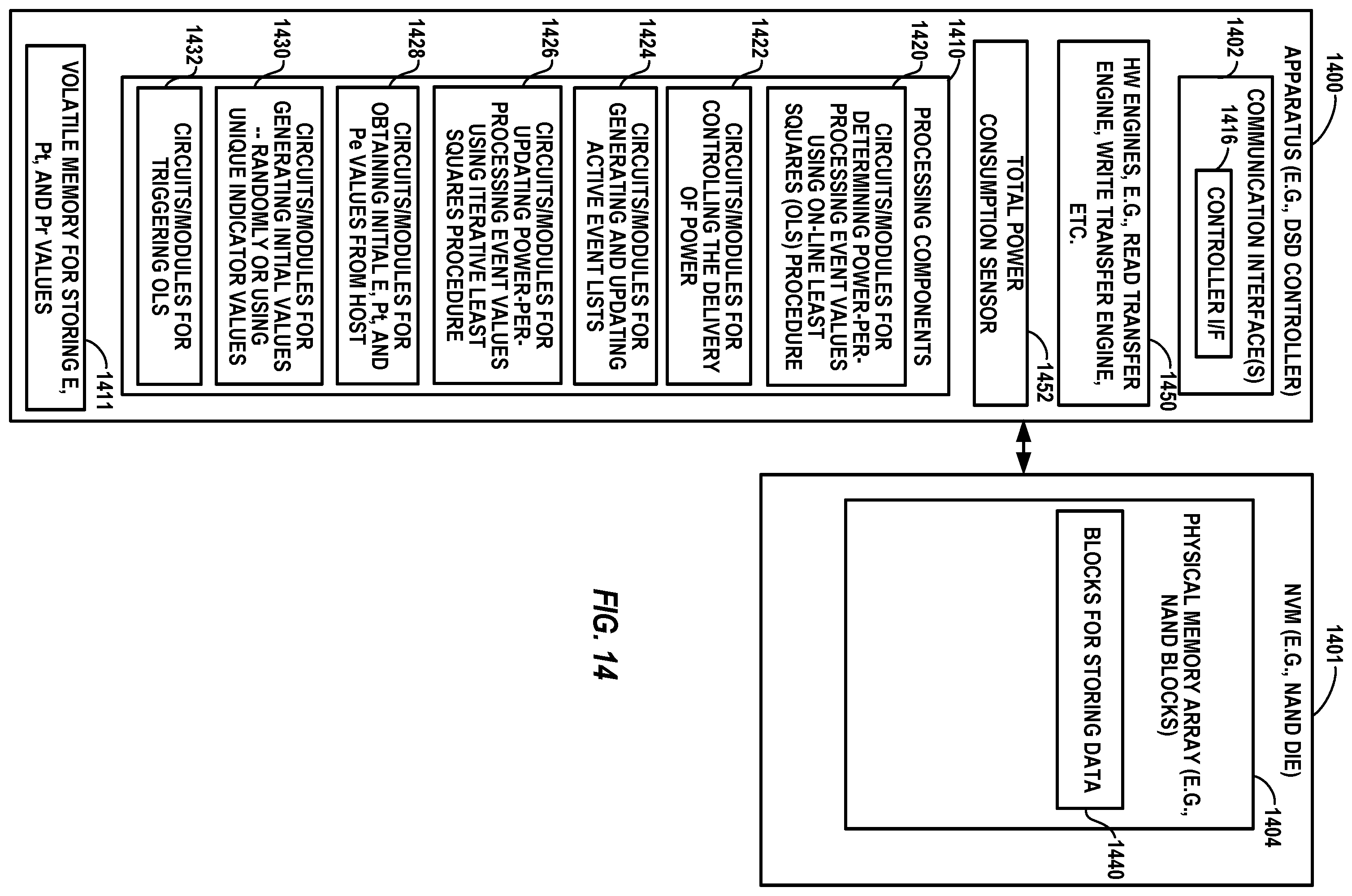 Patent US12541308 Figure 14 – Reliability assessment for use with power-per-processing event estimations within a data storage device