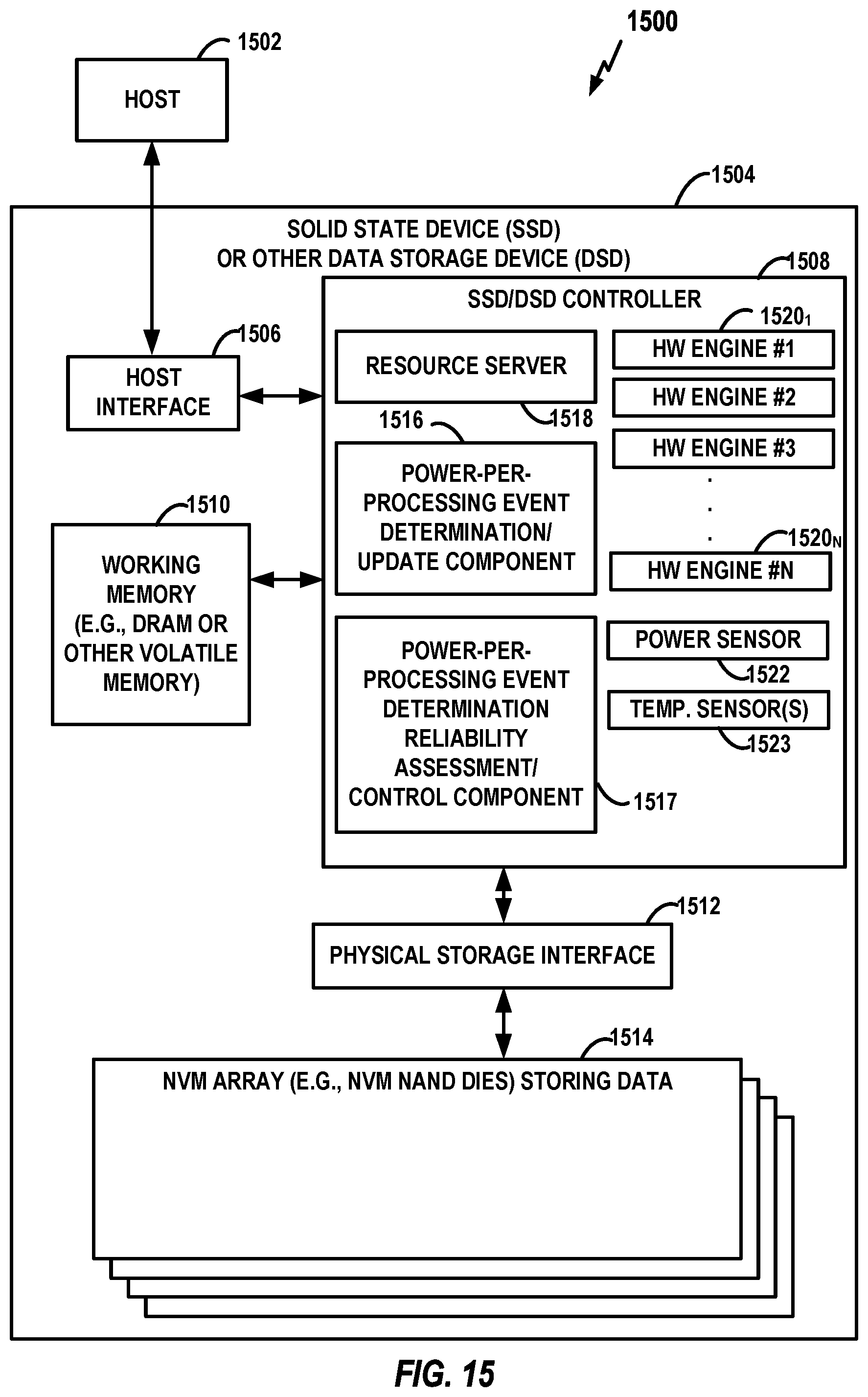 Patent US12541308 Figure 15 – Reliability assessment for use with power-per-processing event estimations within a data storage device