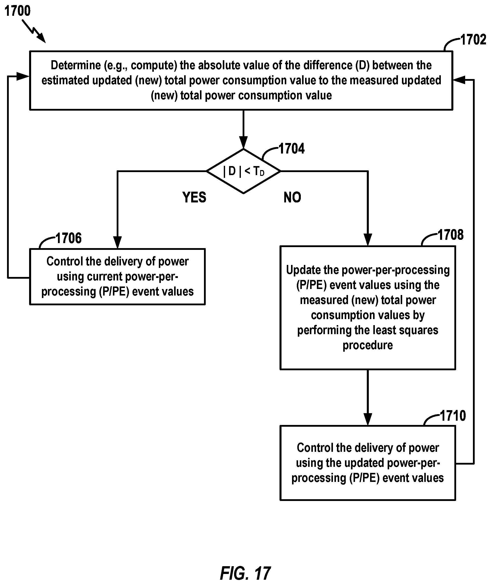 Patent US12541308 Figure 17 – Reliability assessment for use with power-per-processing event estimations within a data storage device