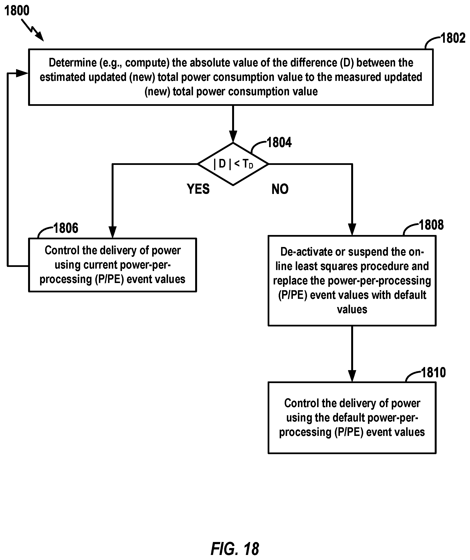 Patent US12541308 Figure 18 – Reliability assessment for use with power-per-processing event estimations within a data storage device