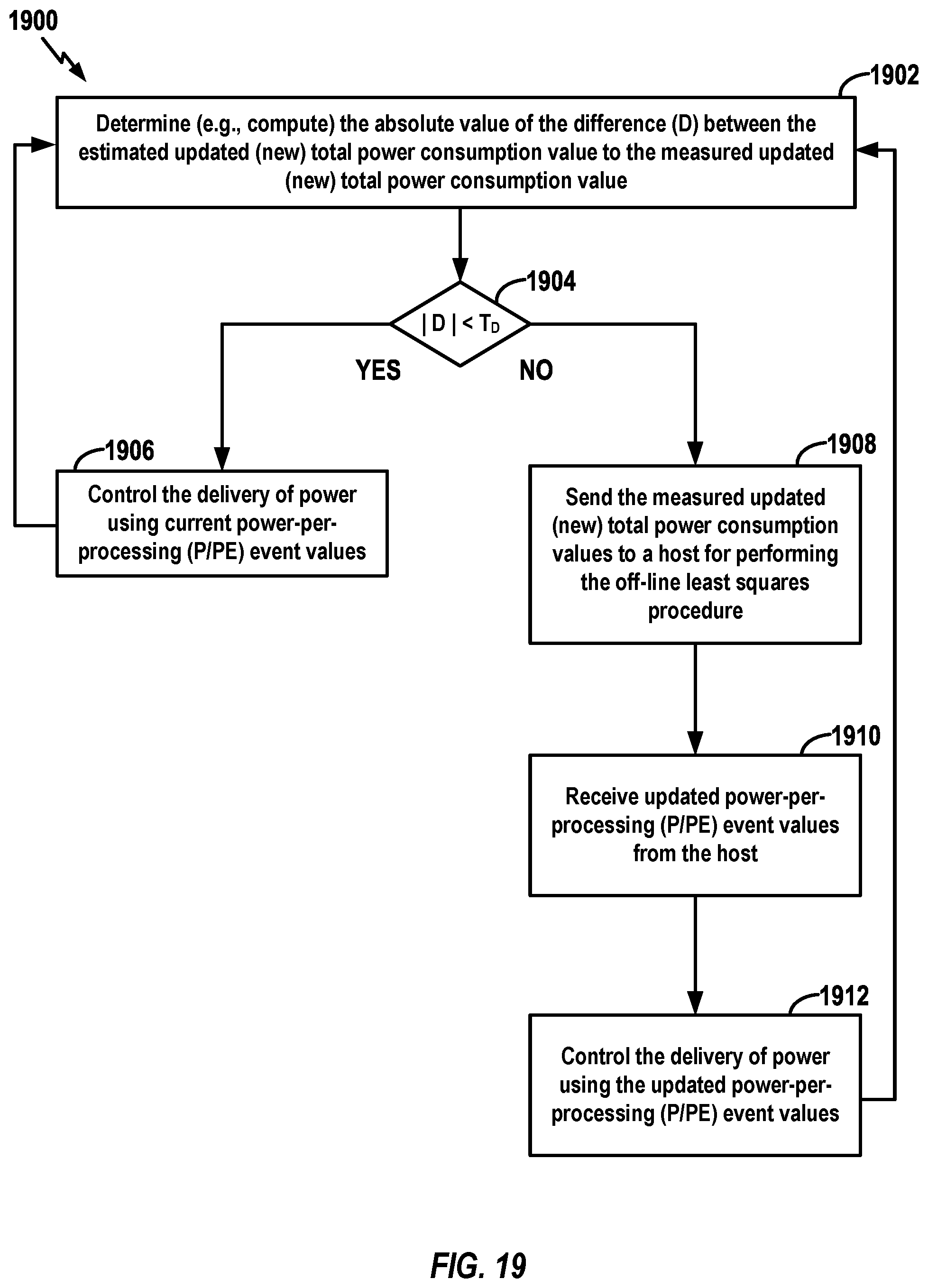 Patent US12541308 Figure 19 – Reliability assessment for use with power-per-processing event estimations within a data storage device