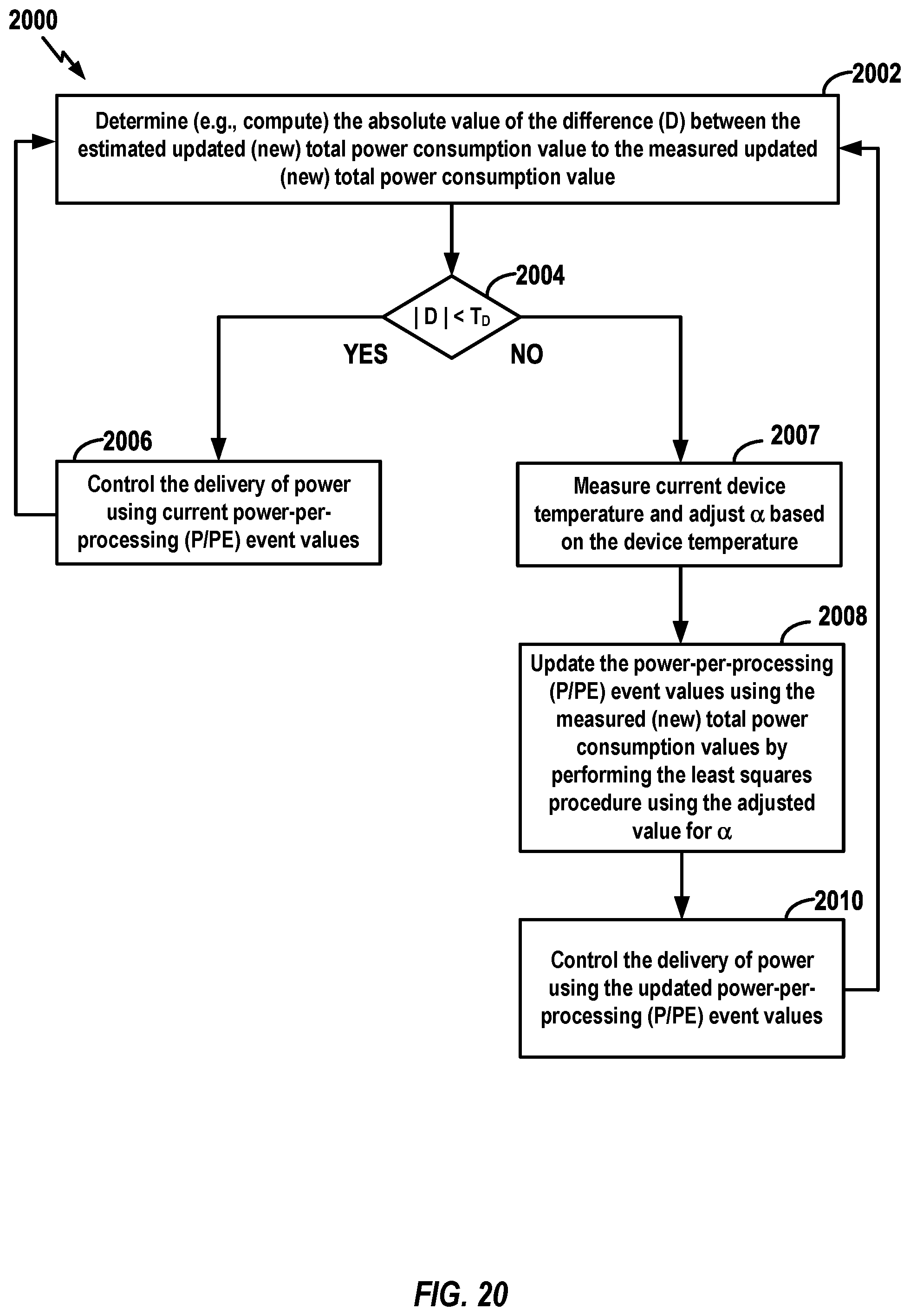 Patent US12541308 Figure 20 – Reliability assessment for use with power-per-processing event estimations within a data storage device