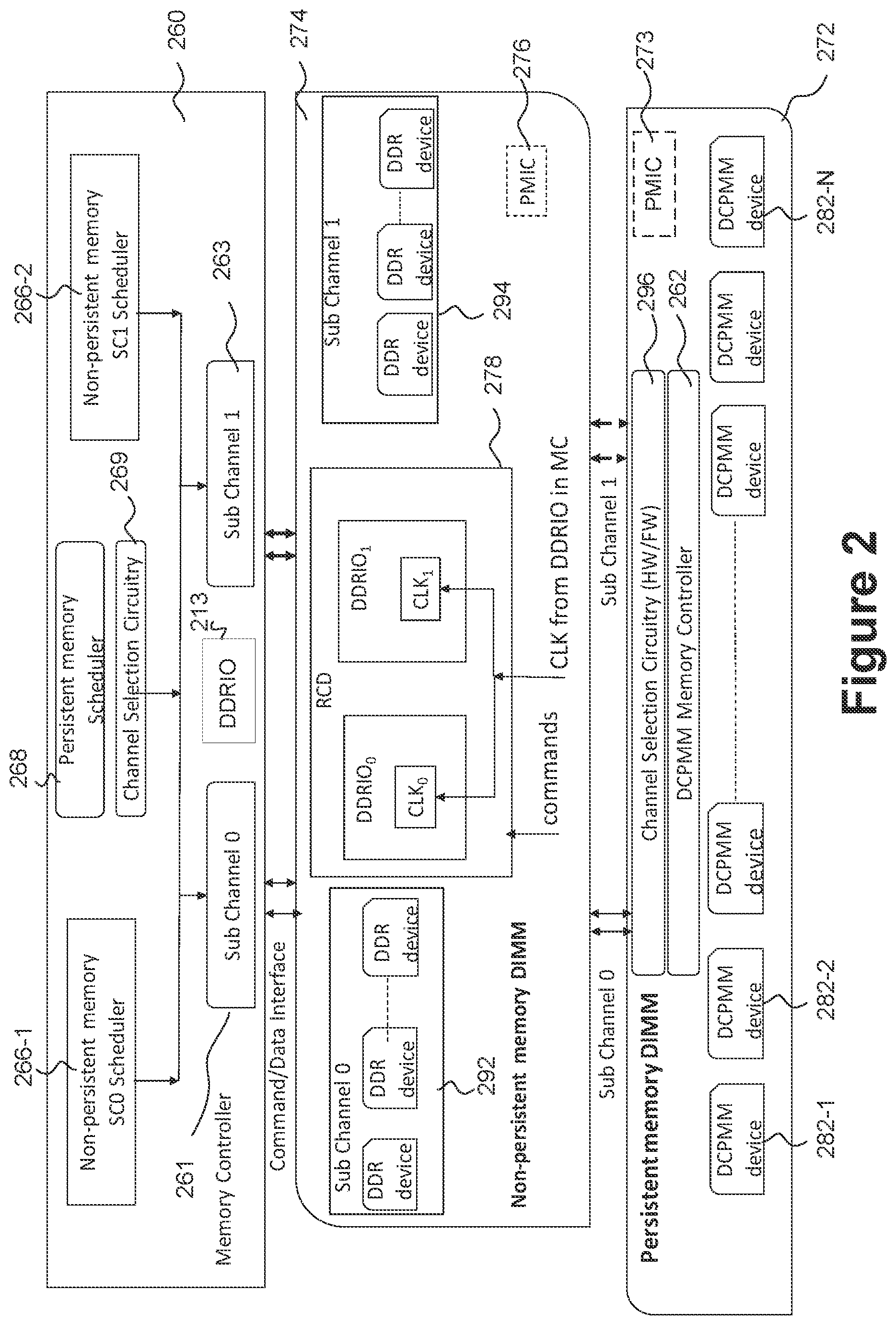 Patent US12541310 Figure 2 – Routing of memory transactions