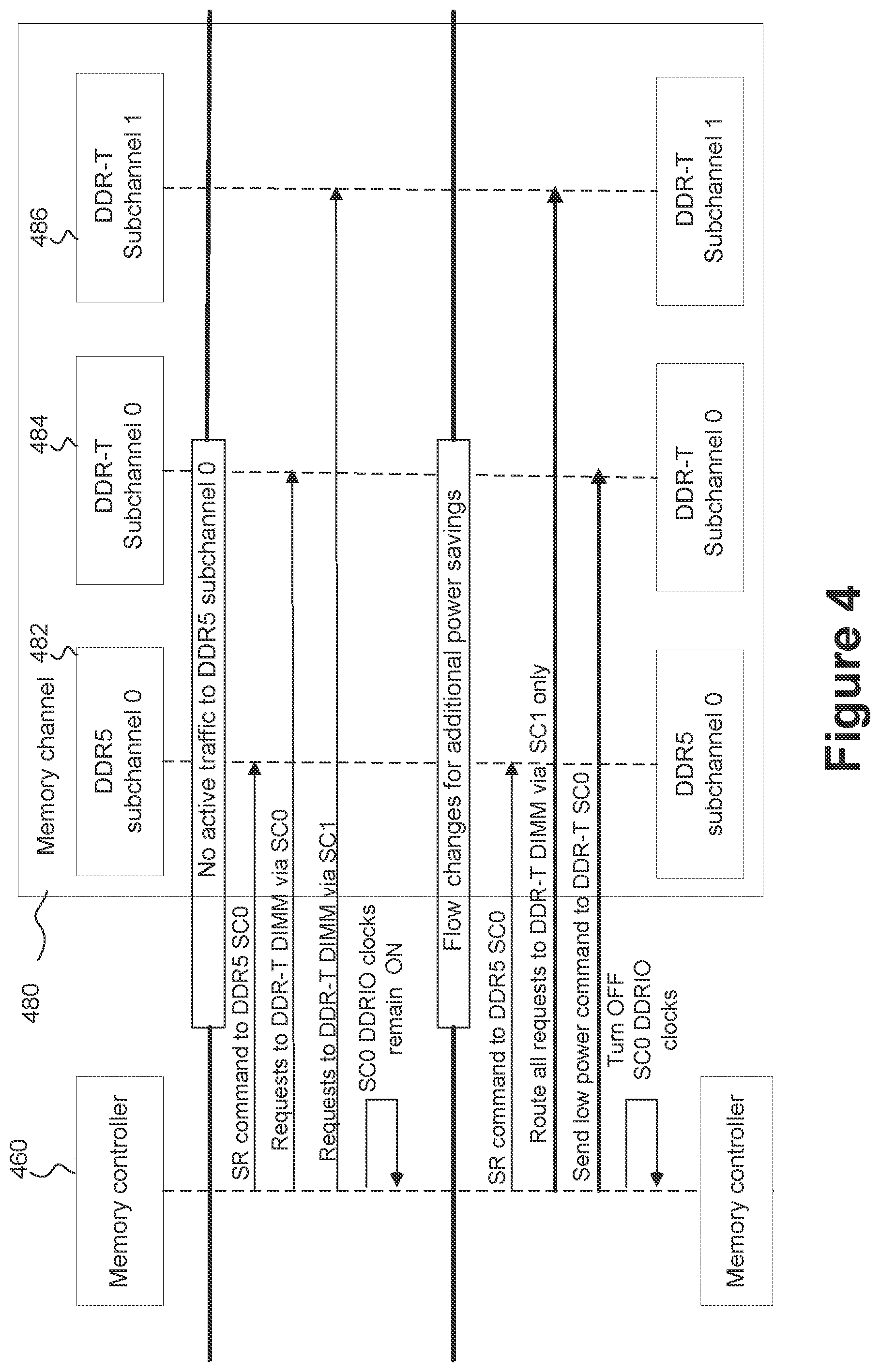 Patent US12541310 Figure 4 – Routing of memory transactions