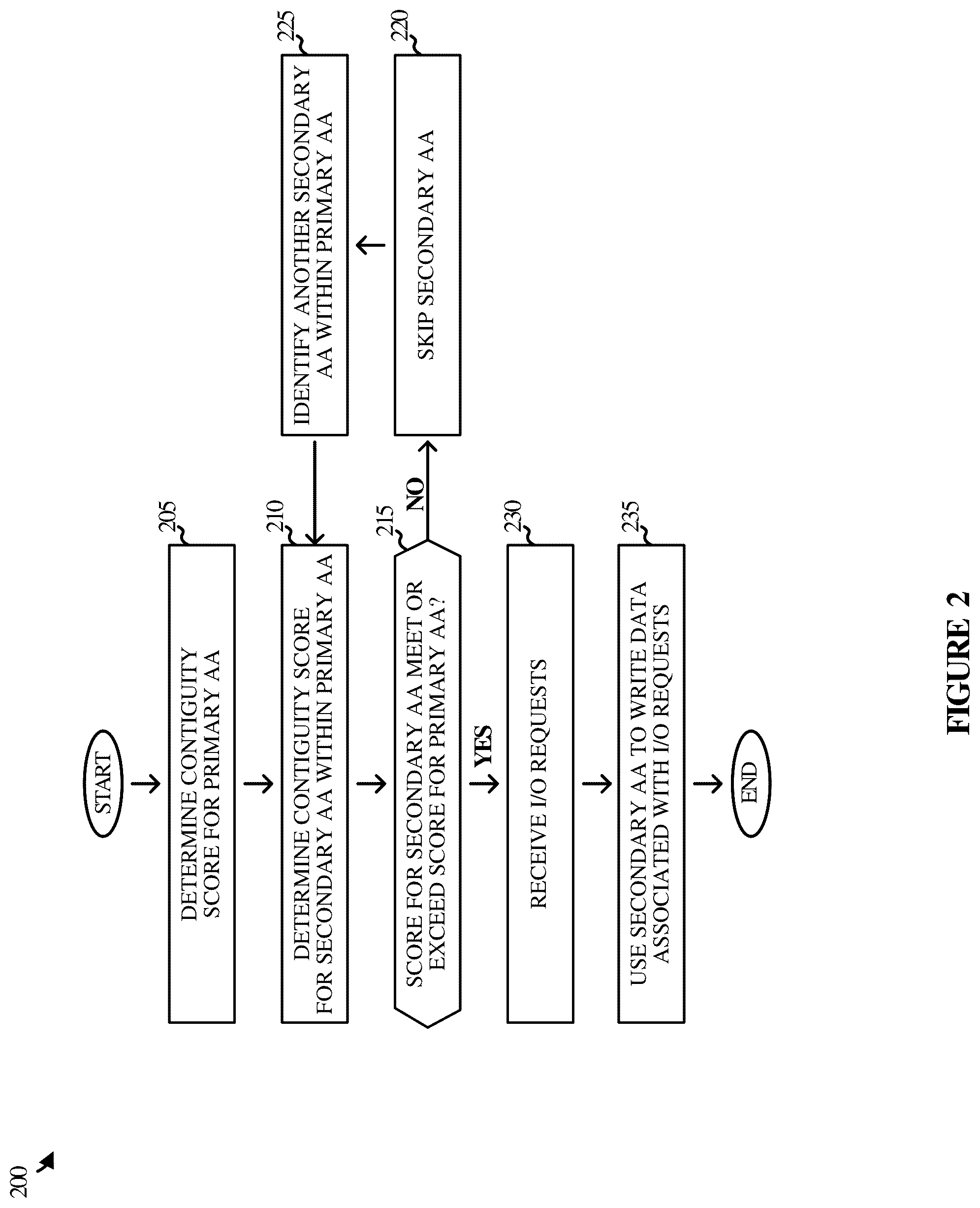 Patent US12541312 Figure 2 – Storage operations based on enhanced contiguity awareness