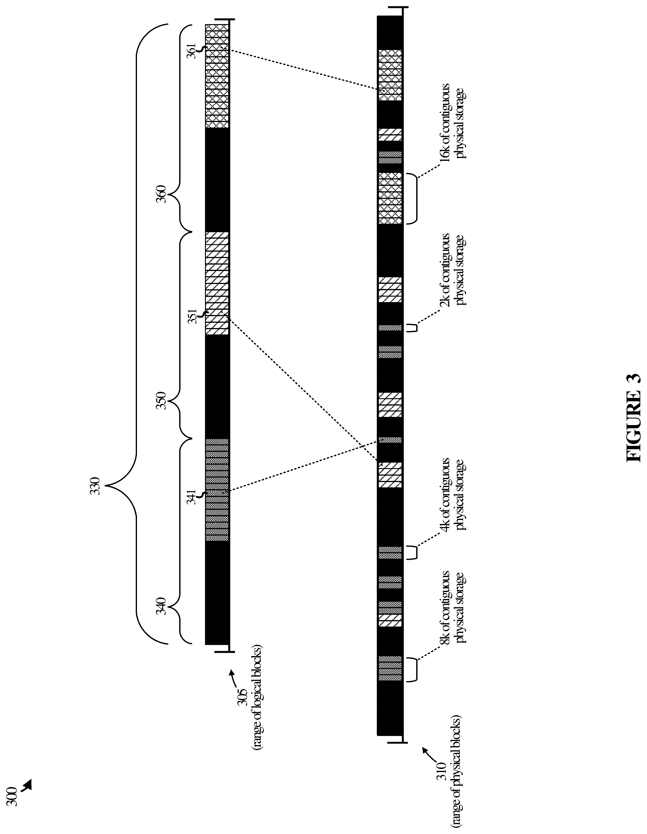 Patent US12541312 Figure 3 – Storage operations based on enhanced contiguity awareness