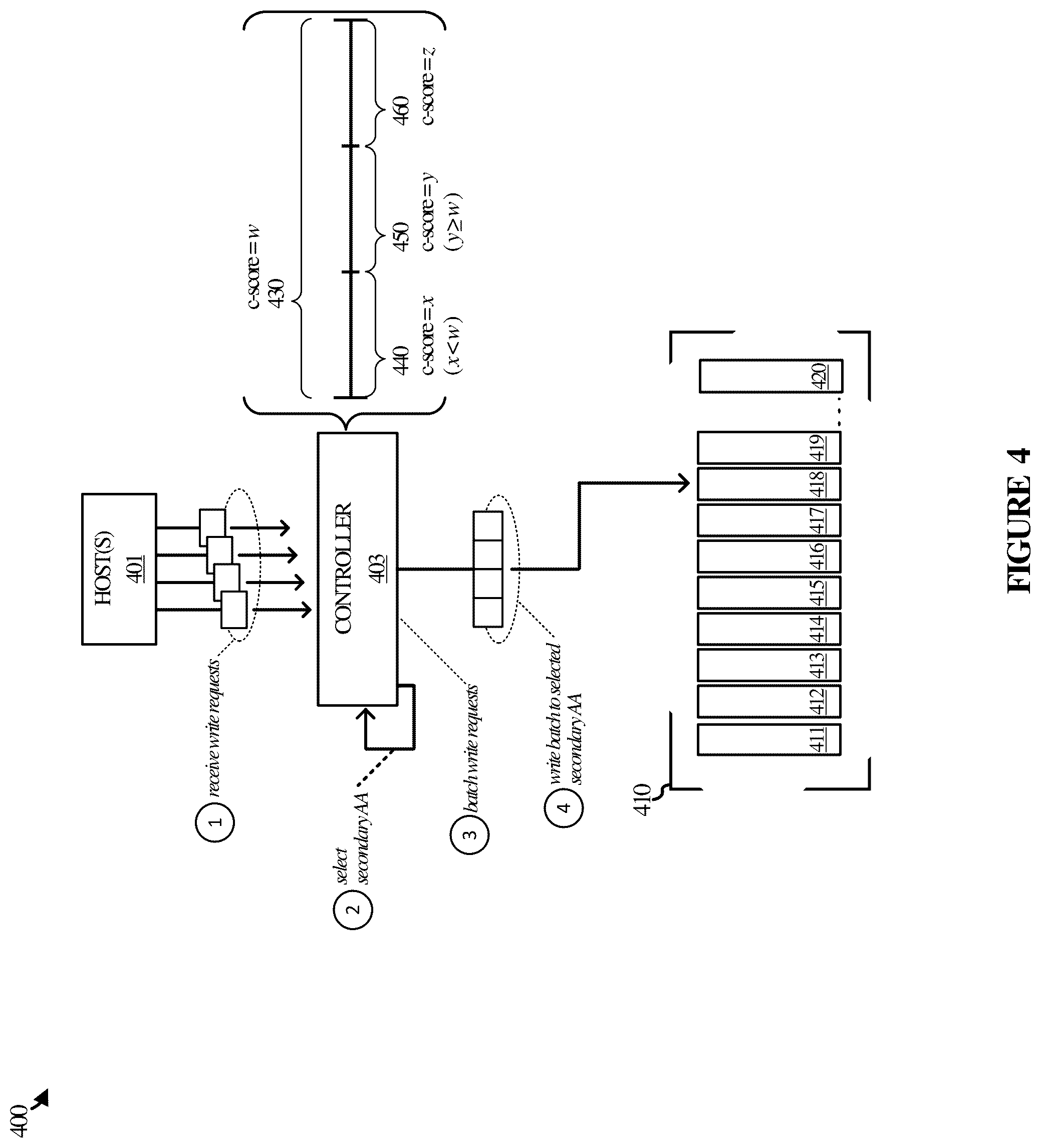 Patent US12541312 Figure 4 – Storage operations based on enhanced contiguity awareness