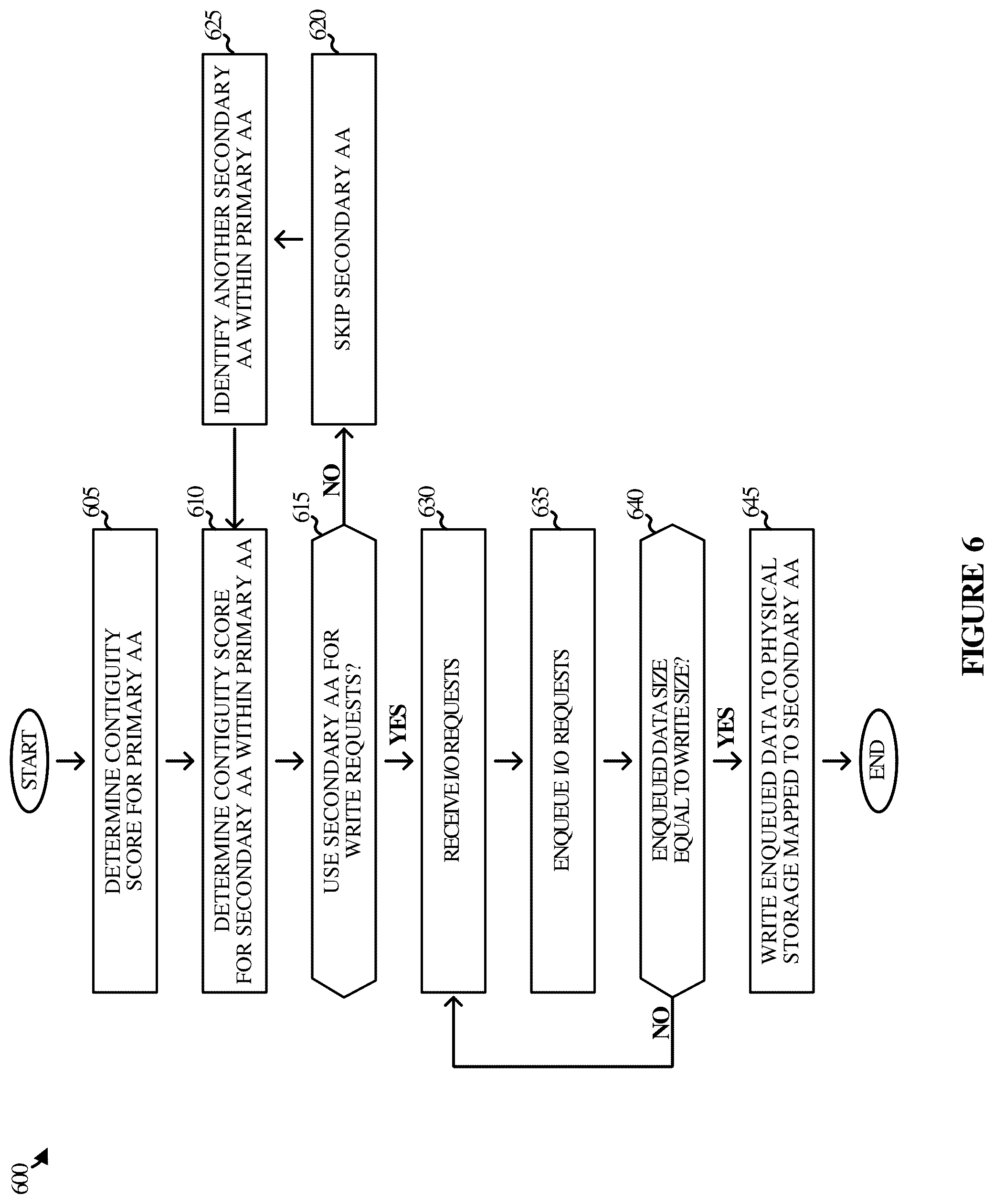 Patent US12541312 Figure 6 – Storage operations based on enhanced contiguity awareness