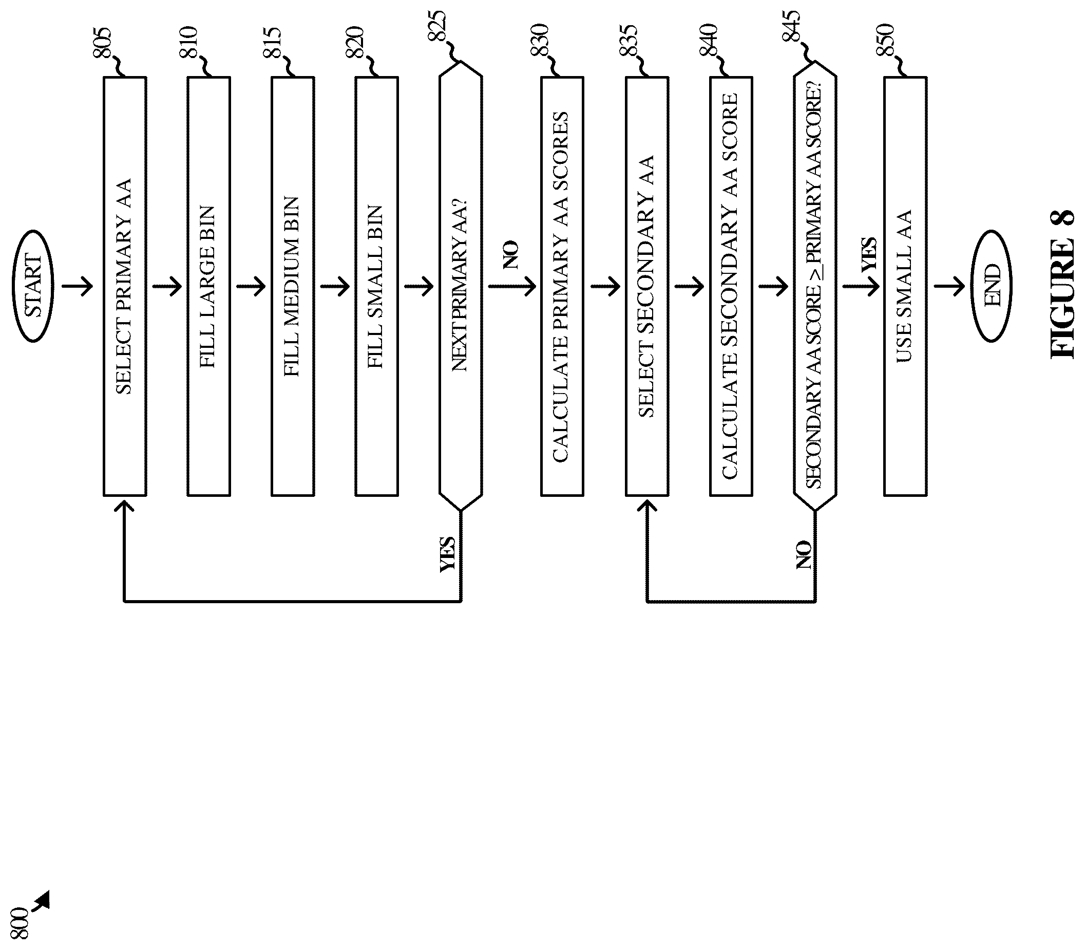 Patent US12541312 Figure 8 – Storage operations based on enhanced contiguity awareness