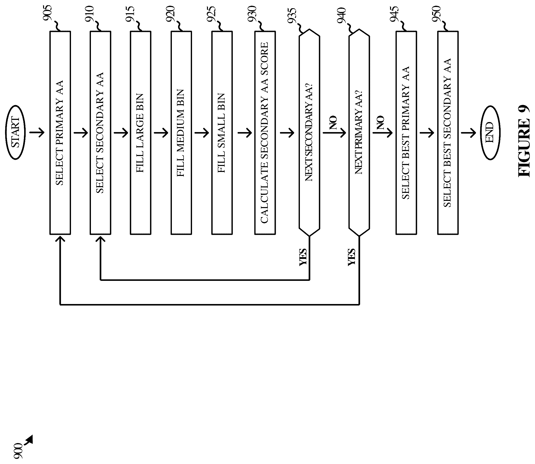 Patent US12541312 Figure 9 – Storage operations based on enhanced contiguity awareness