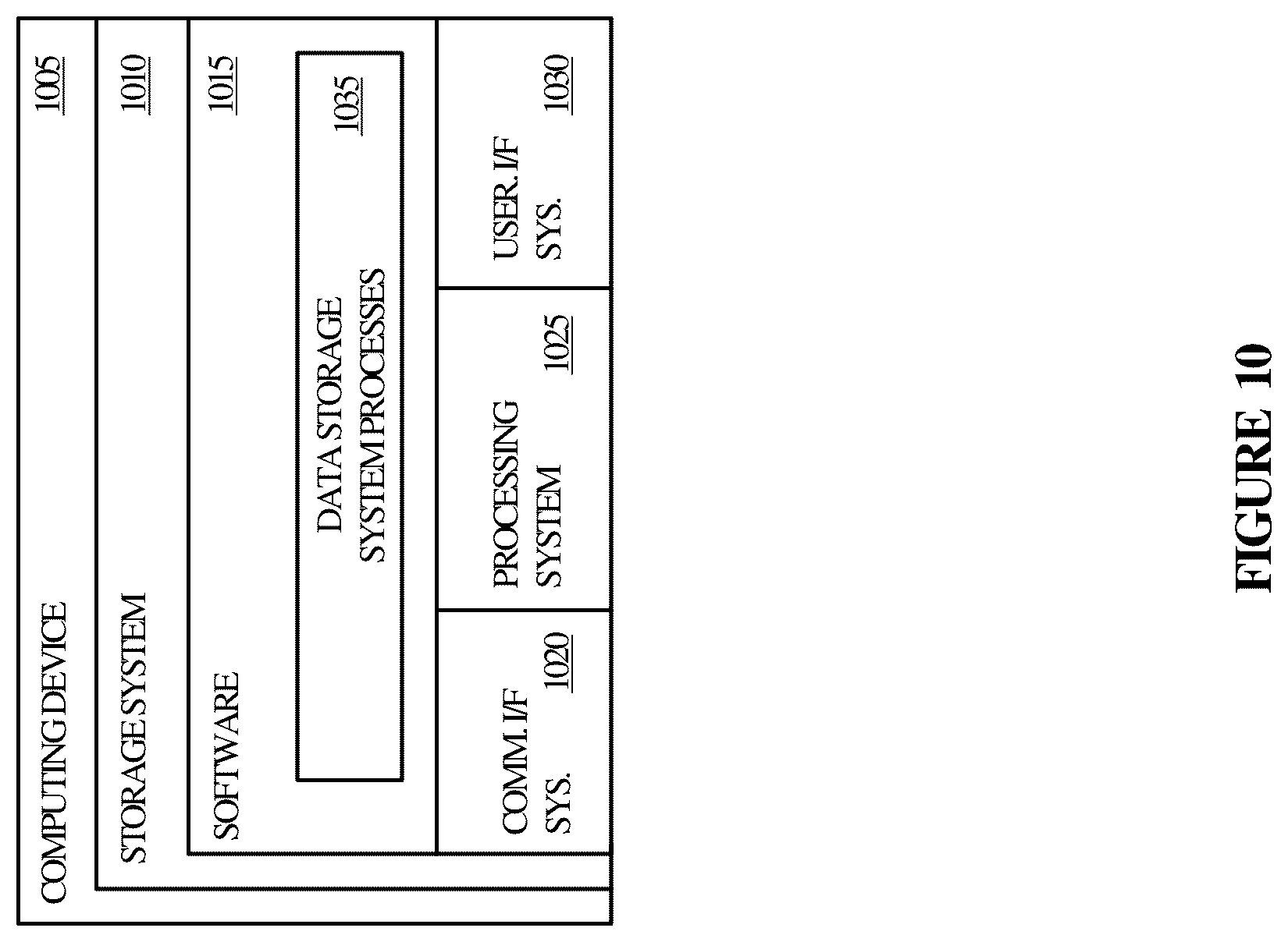 Patent US12541312 Figure 10 – Storage operations based on enhanced contiguity awareness
