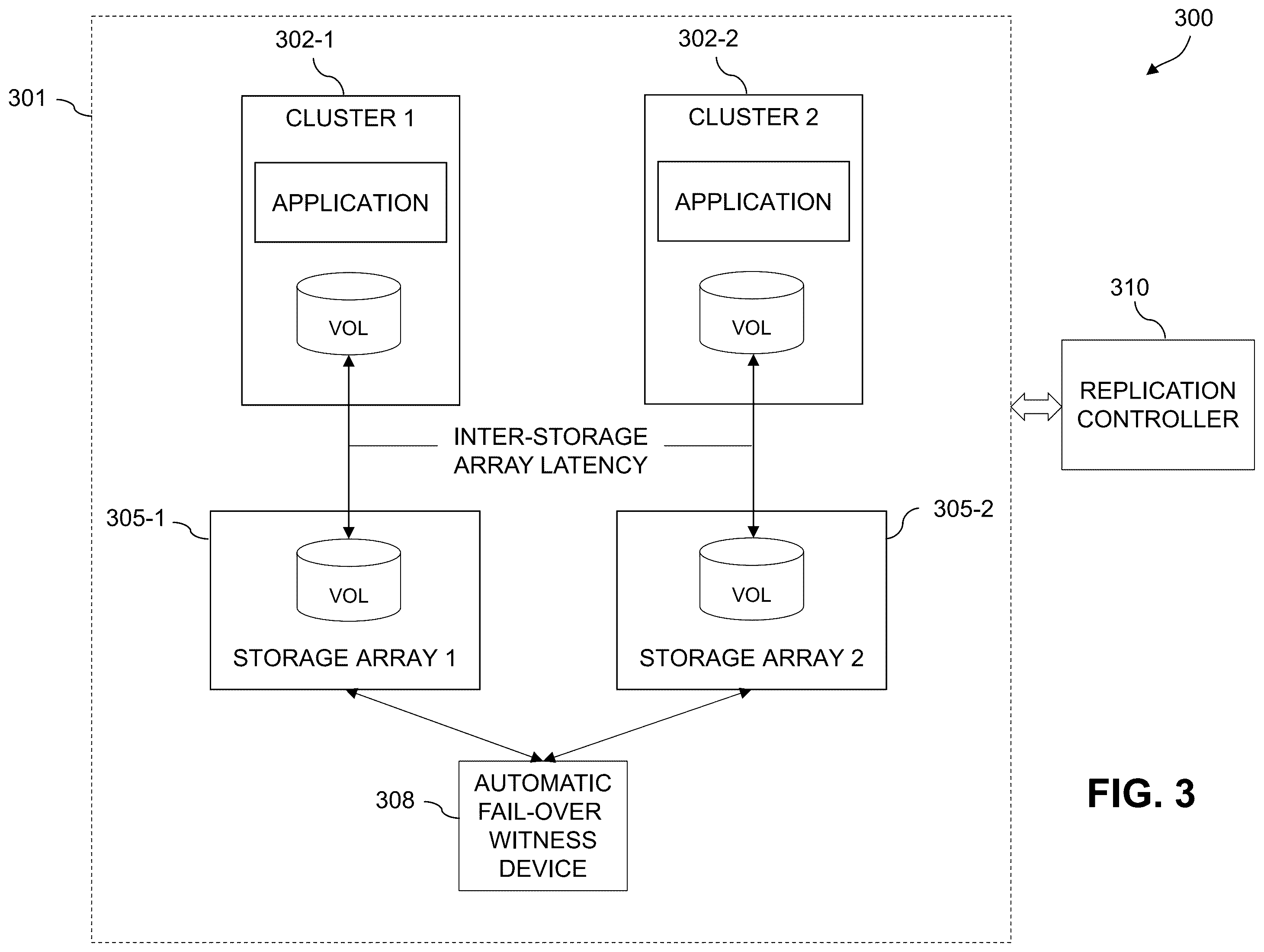 Patent US12541317 Figure 3 – Replication controller in a storage environment
