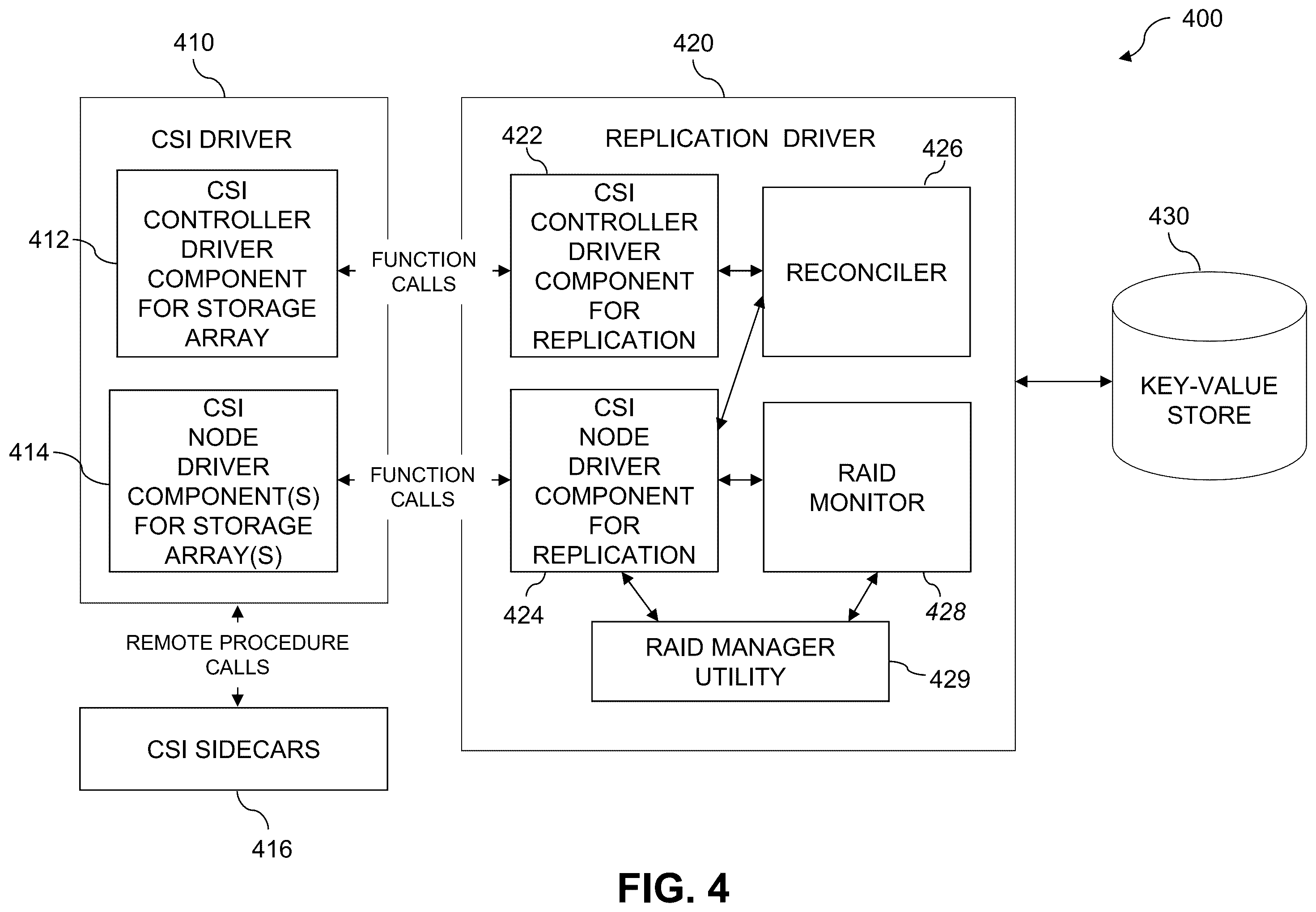 Patent US12541317 Figure 4 – Replication controller in a storage environment
