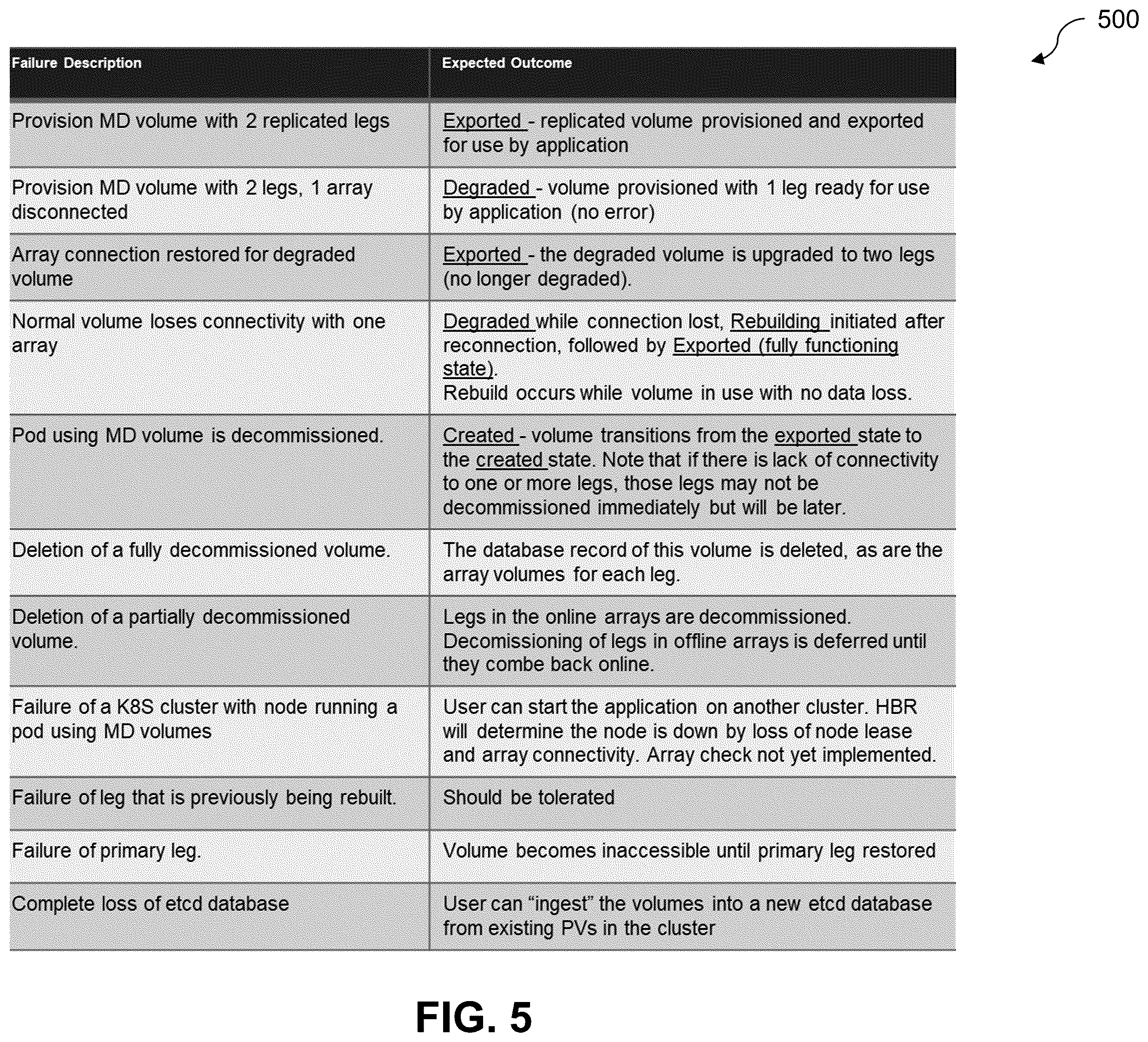 Patent US12541317 Figure 5 – Replication controller in a storage environment