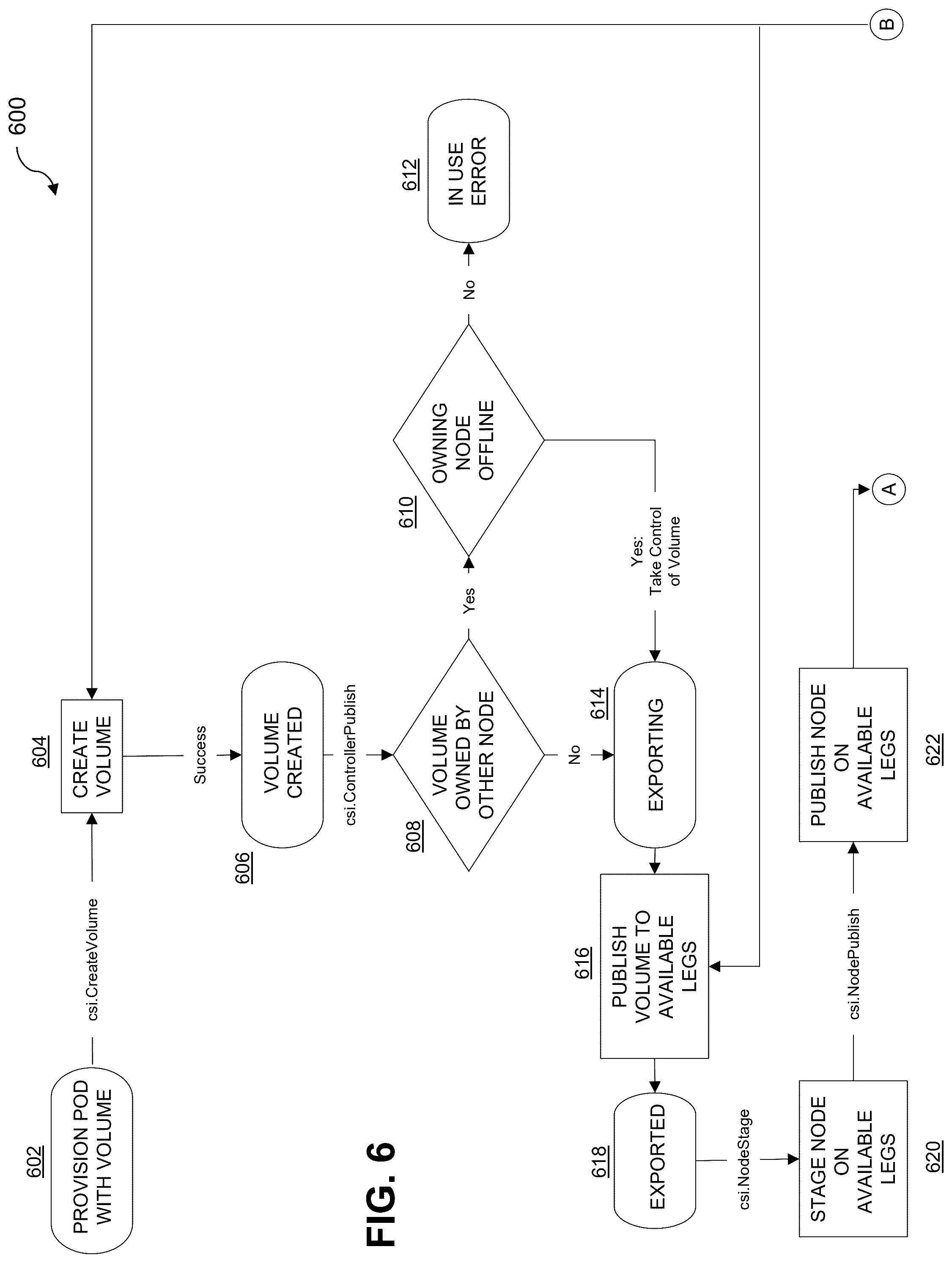 Patent US12541317 Figure 6 – Replication controller in a storage environment