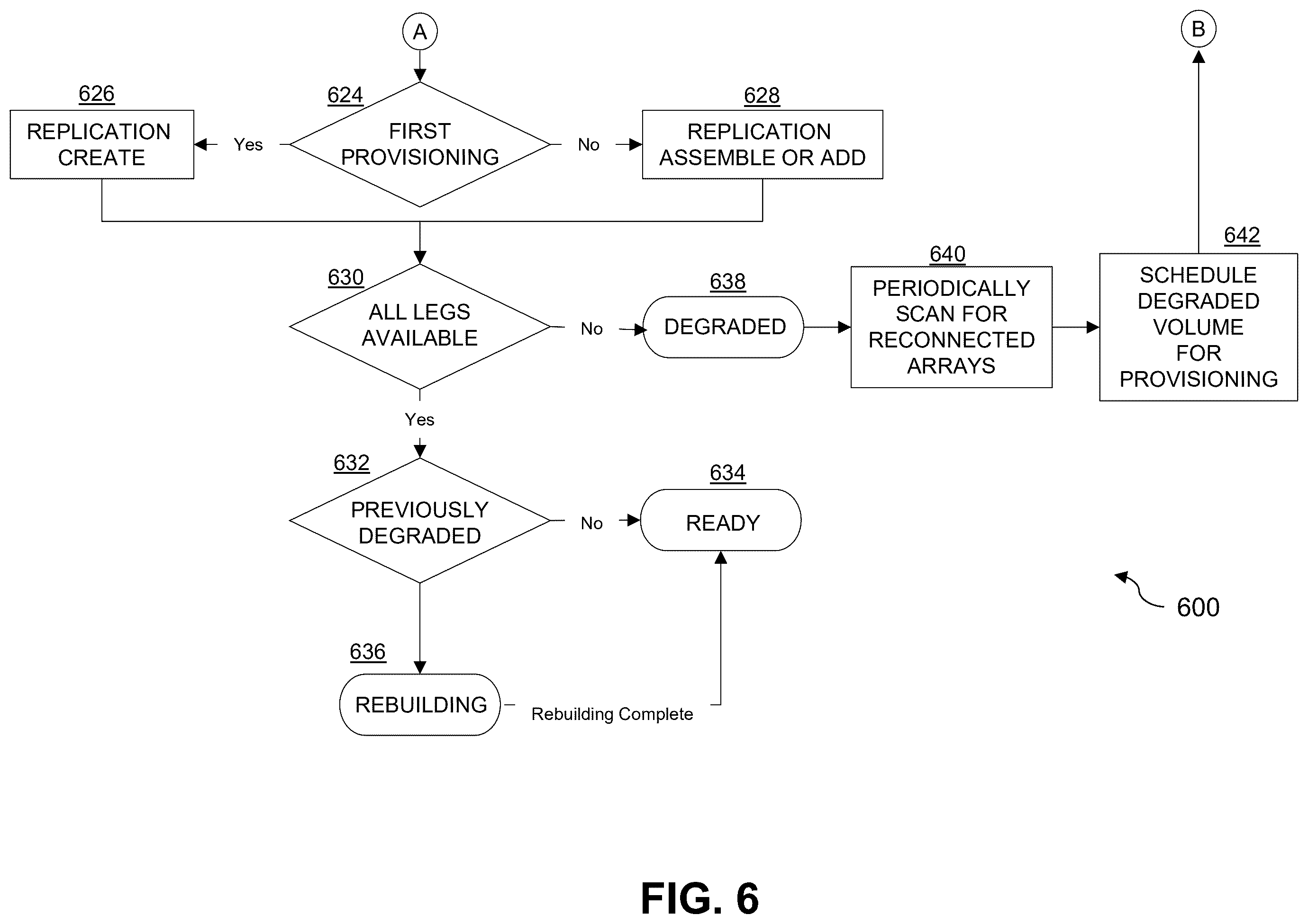 Patent US12541317 Figure 7 – Replication controller in a storage environment