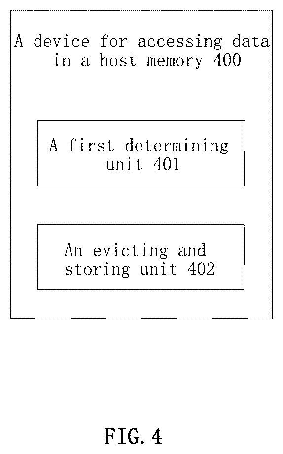 Patent US12541318 Figure 4 – Method and device for accessing data in host memory
