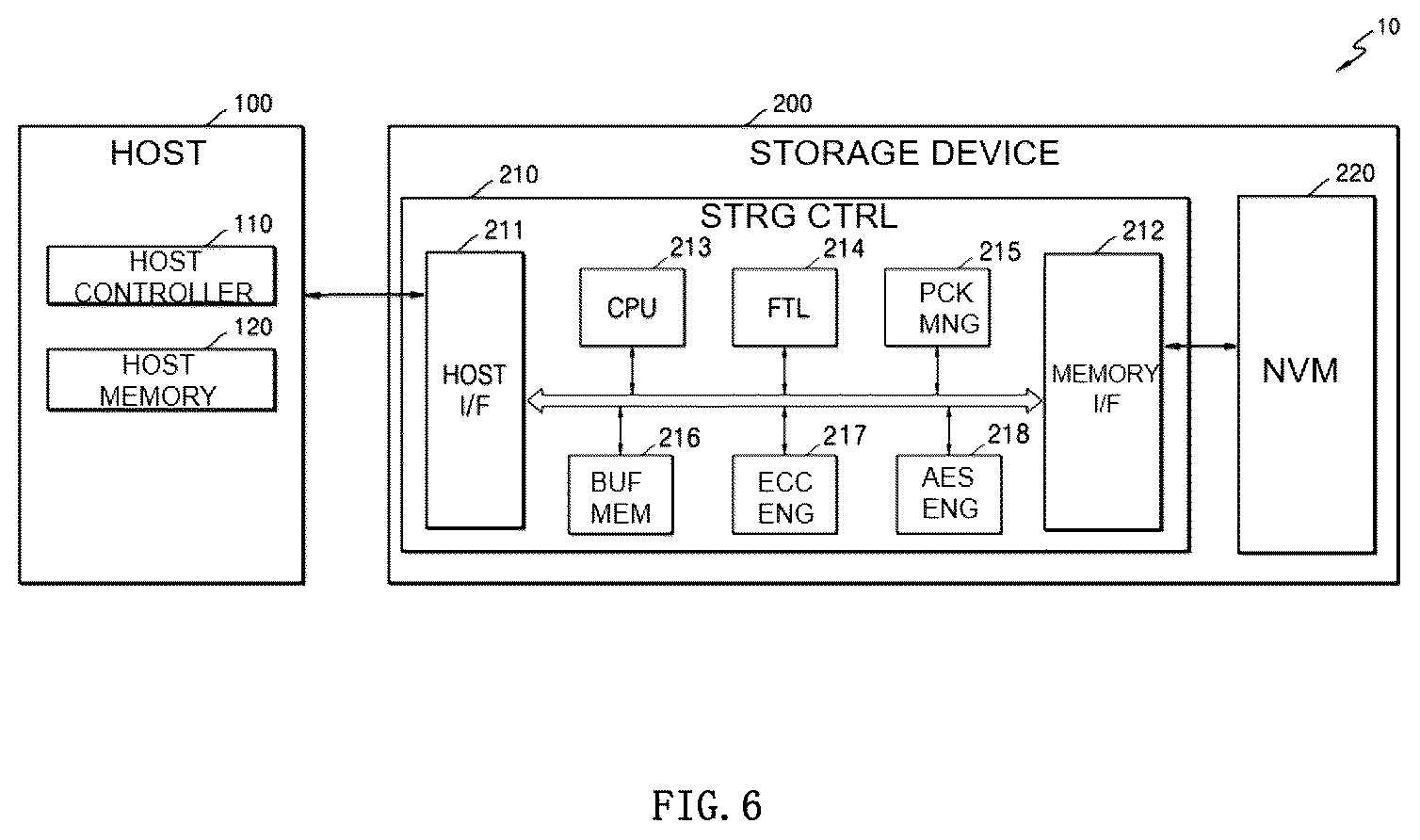Patent US12541318 Figure 6 – Method and device for accessing data in host memory