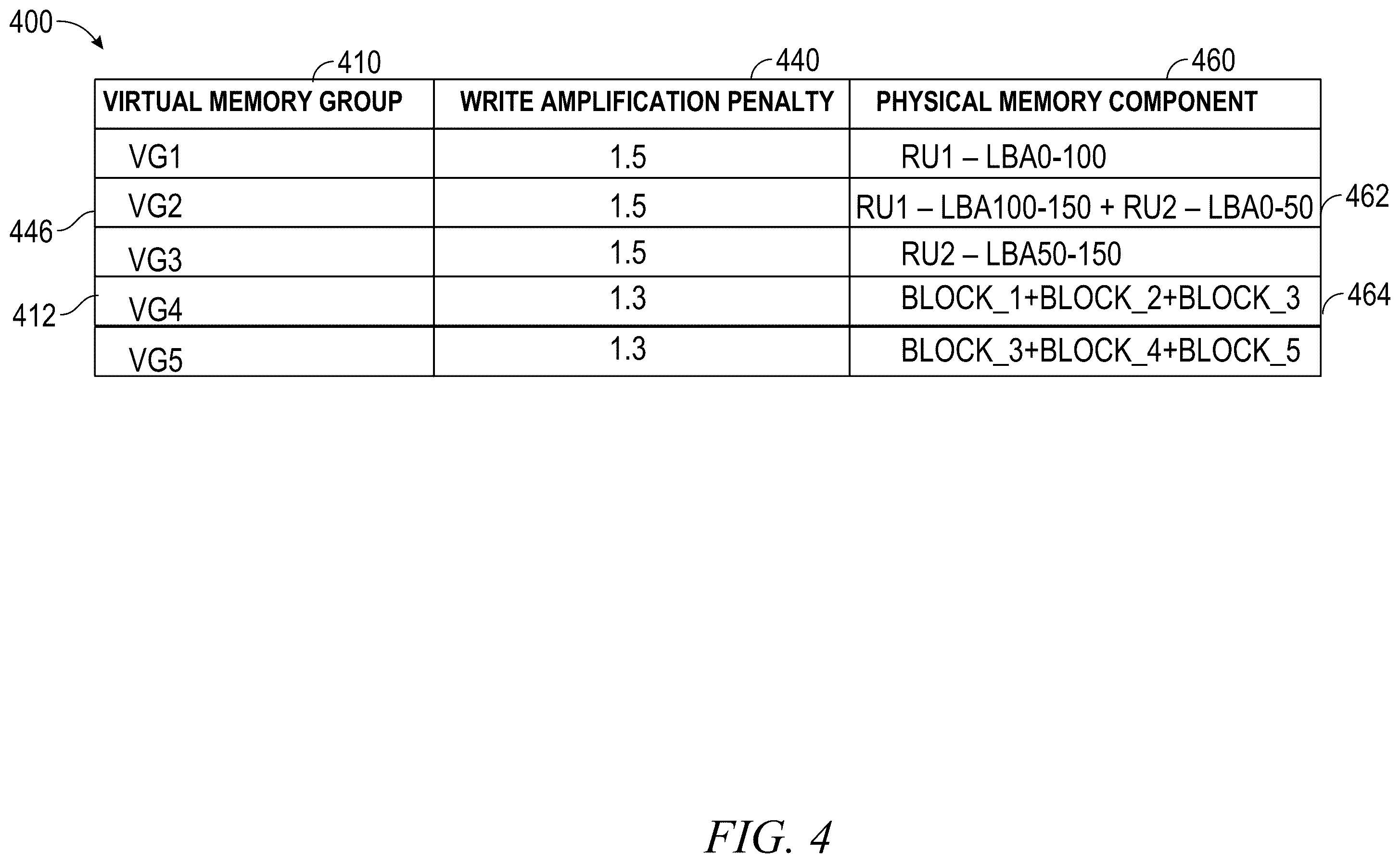 Patent US12541321 Figure 4 – Write amplification penalty reporting