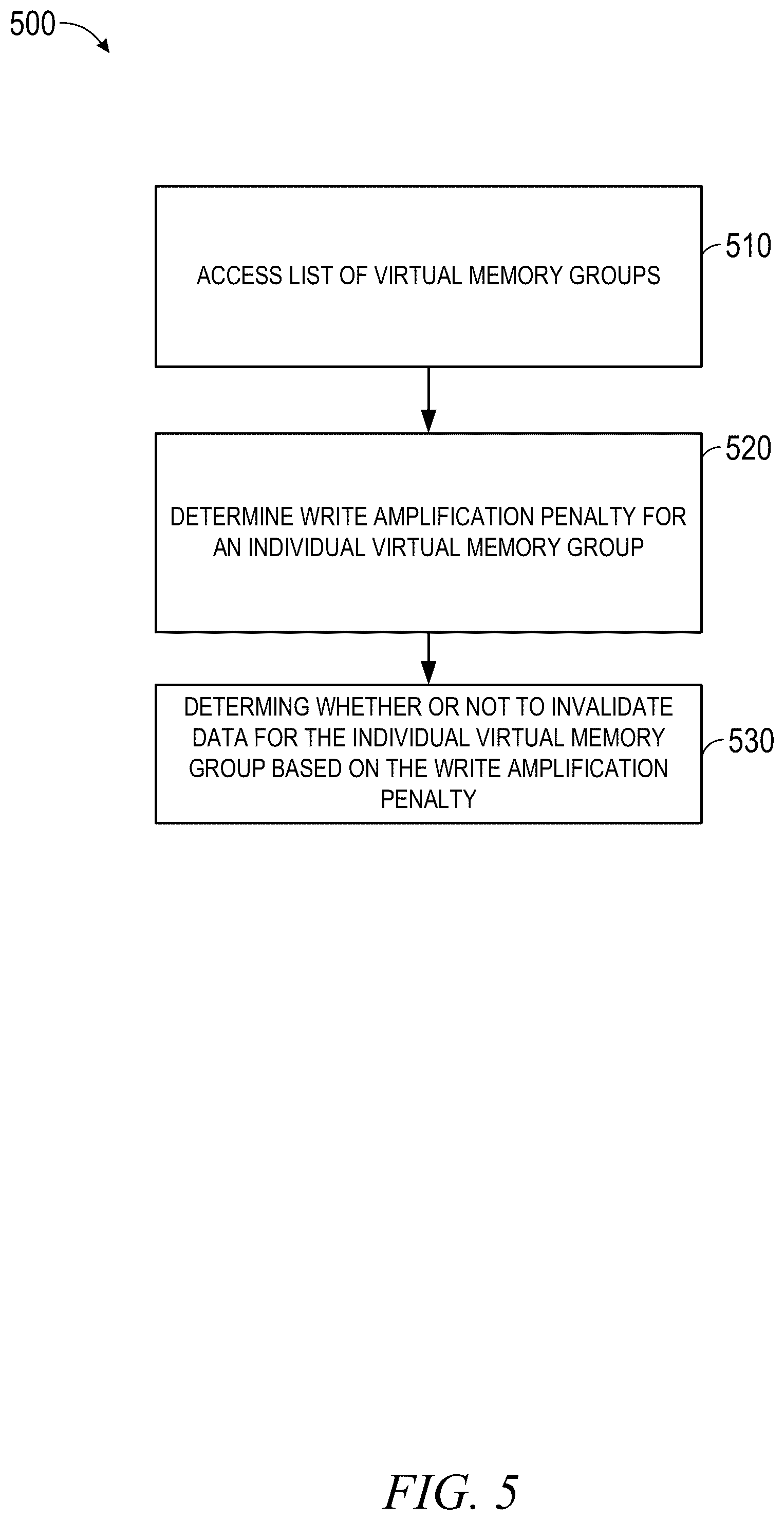Patent US12541321 Figure 5 – Write amplification penalty reporting
