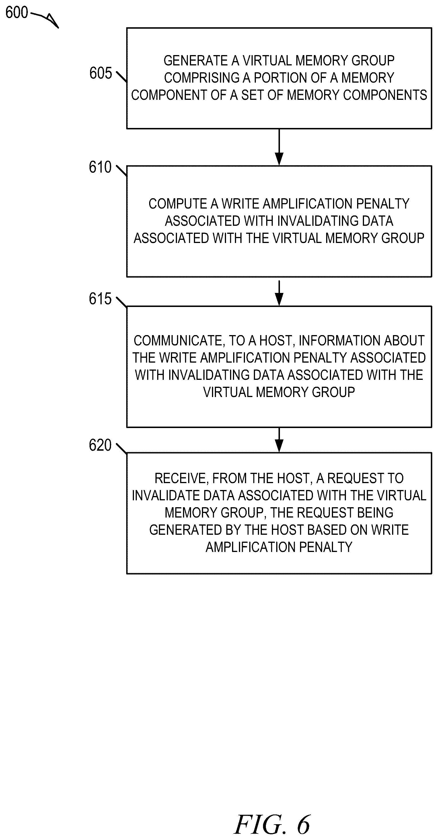 Patent US12541321 Figure 6 – Write amplification penalty reporting