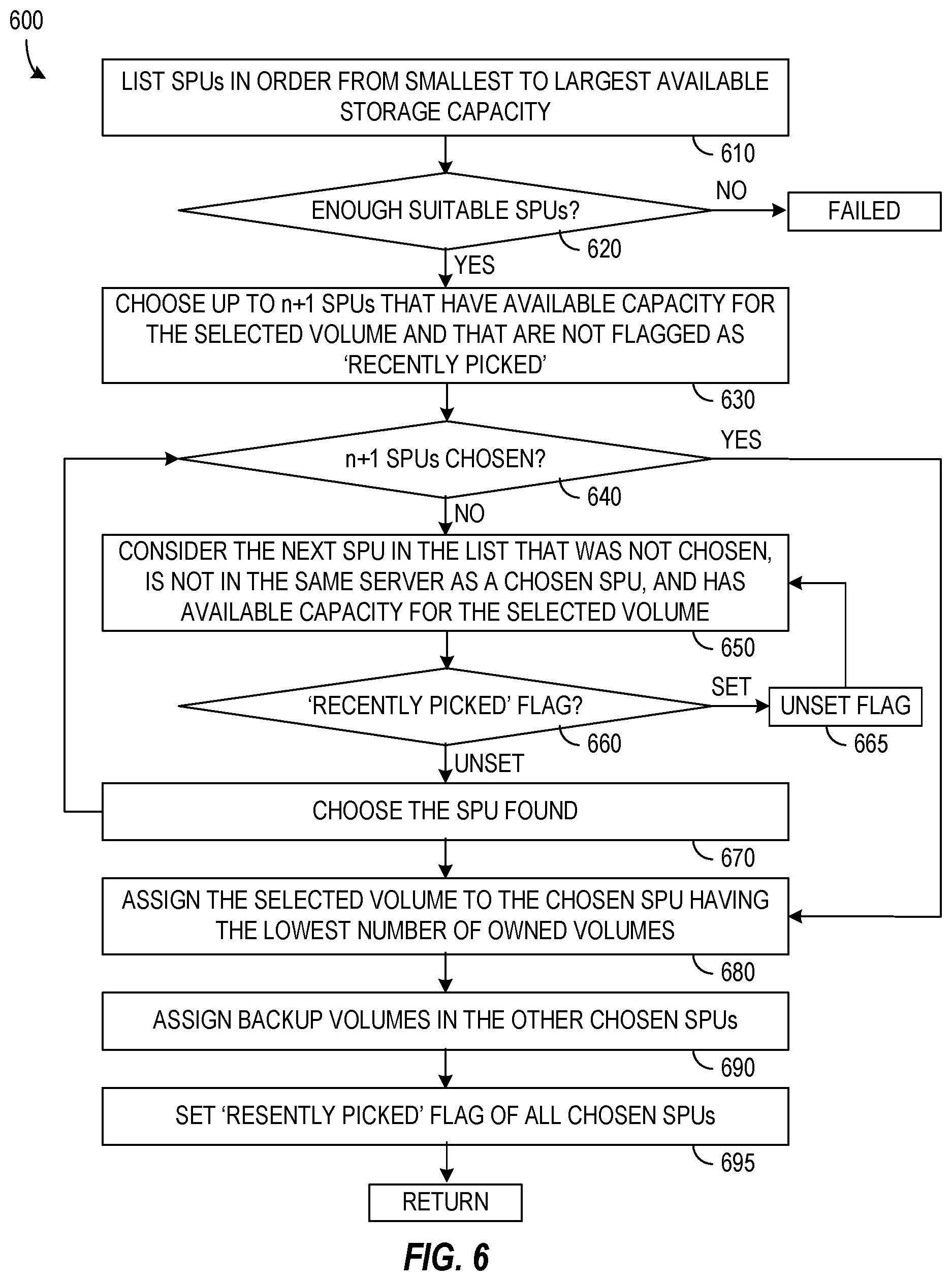 Patent US12541329 Figure 5 – Cloud provisioned boot volumes