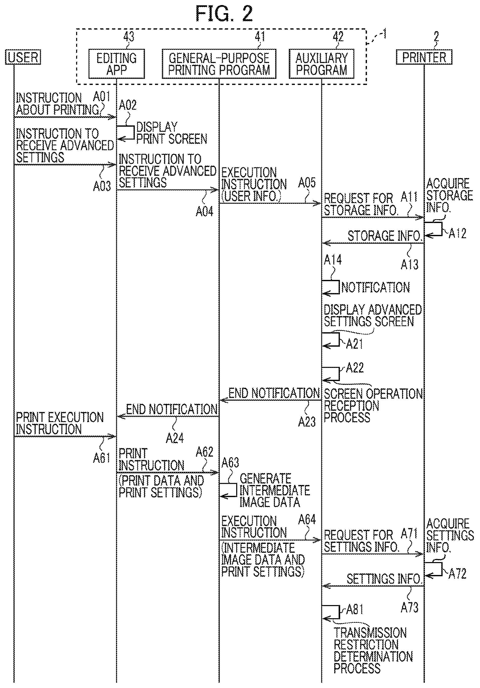 Patent US12541330 Figure 2 – Information processing device setting value for print job on the basis of settings information acquired from external device