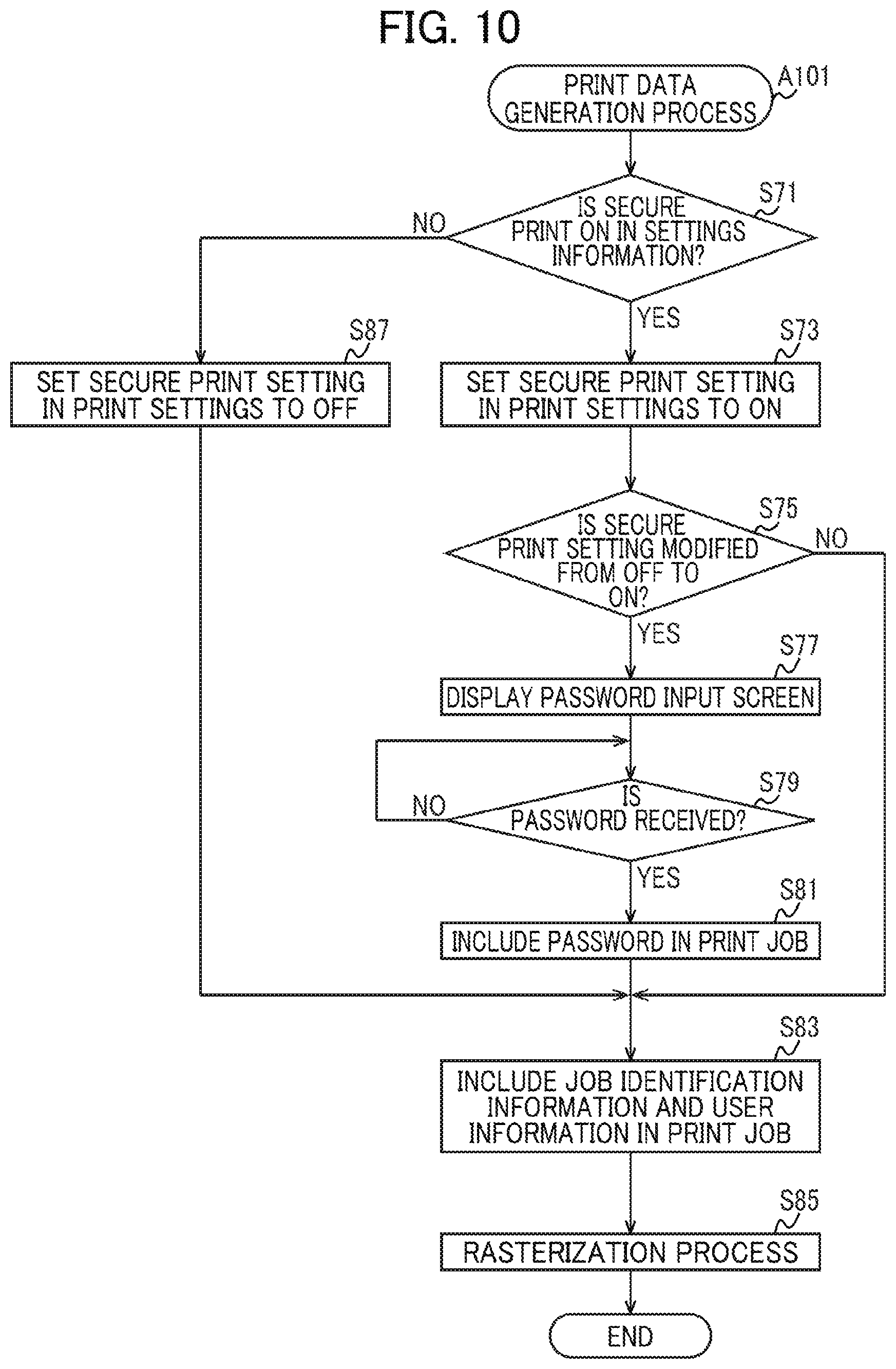 Patent US12541330 Figure 9 – Information processing device setting value for print job on the basis of settings information acquired from external device