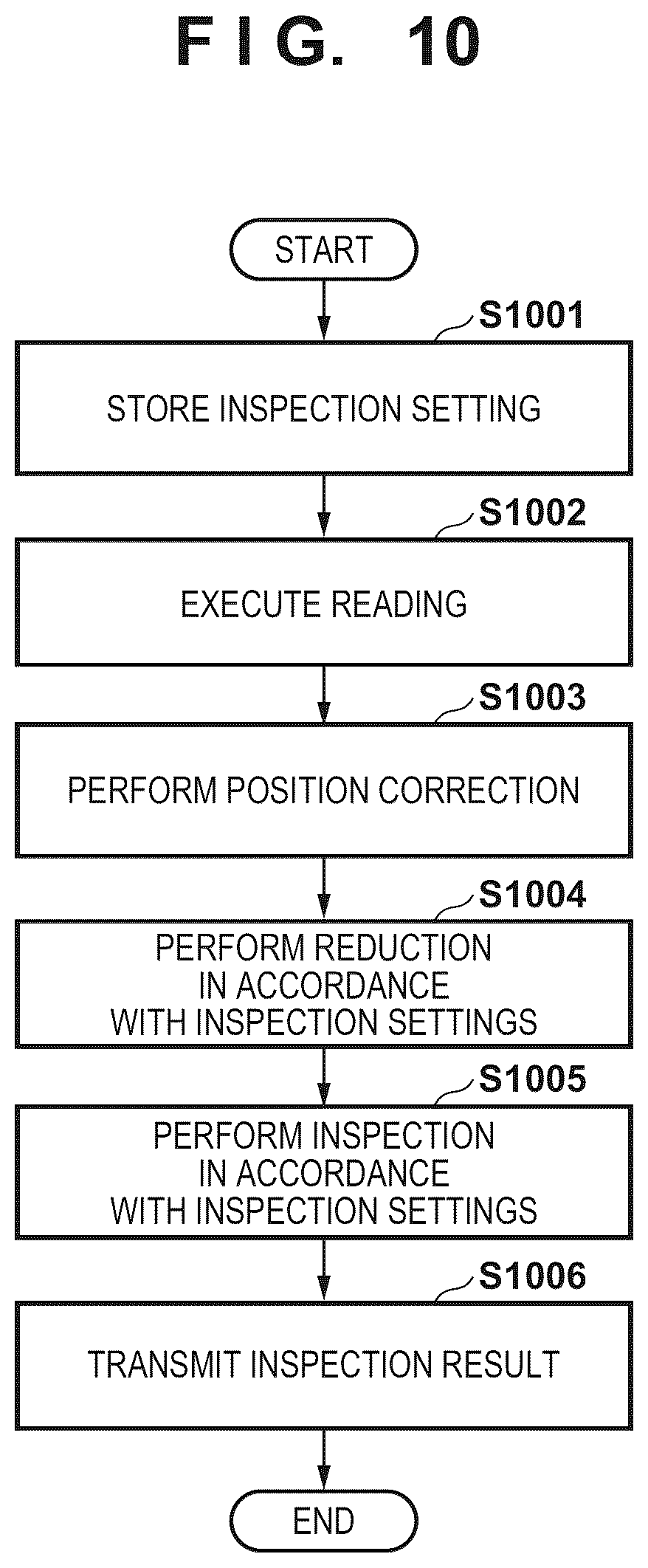Patent US12541331 Figure 13 – Image forming system for inspecting an image formed on a sheet based on an image editing process intensity