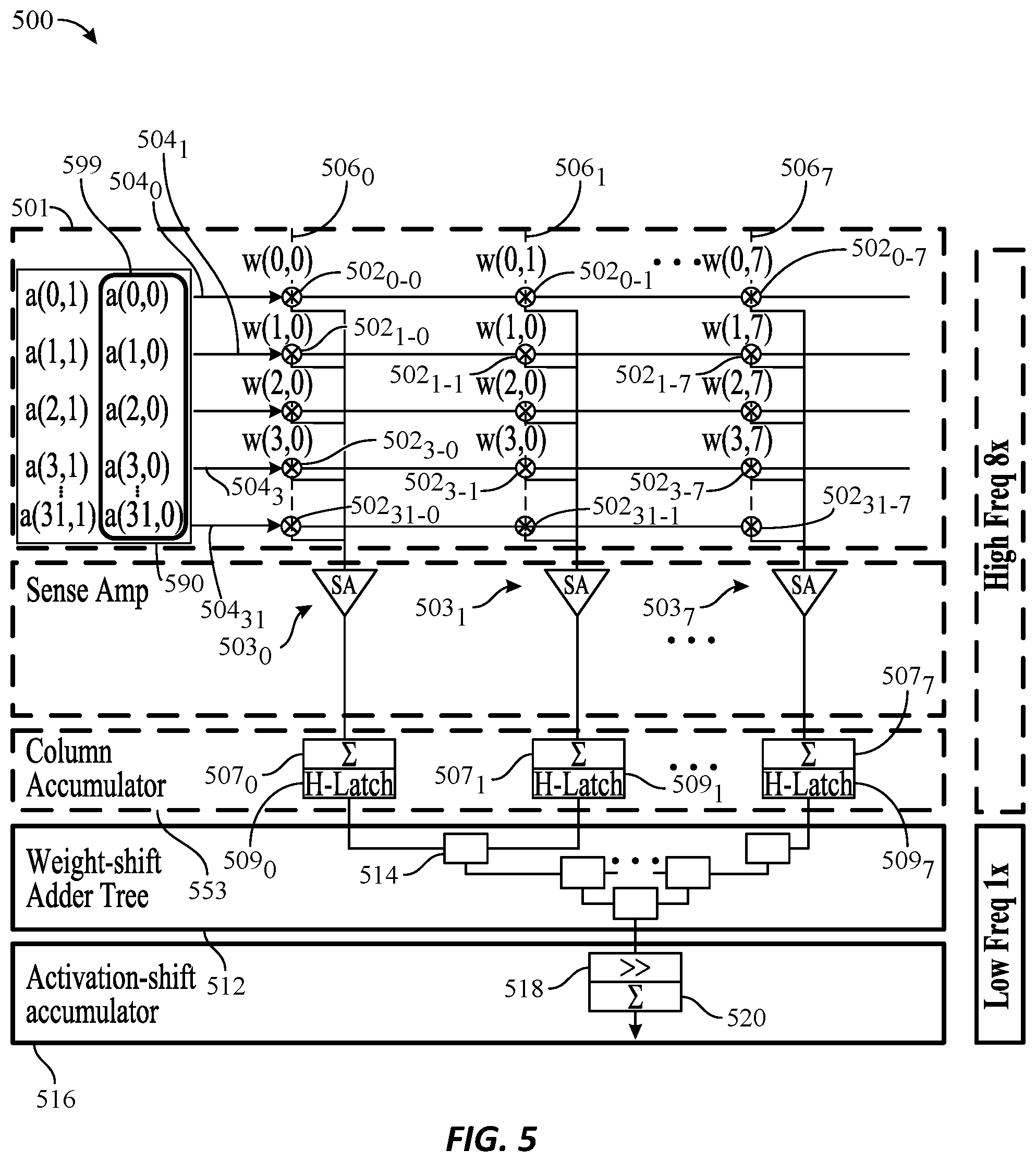 Patent US12541340 Figure 6 – Accumulator for digital computation-in-memory architectures
