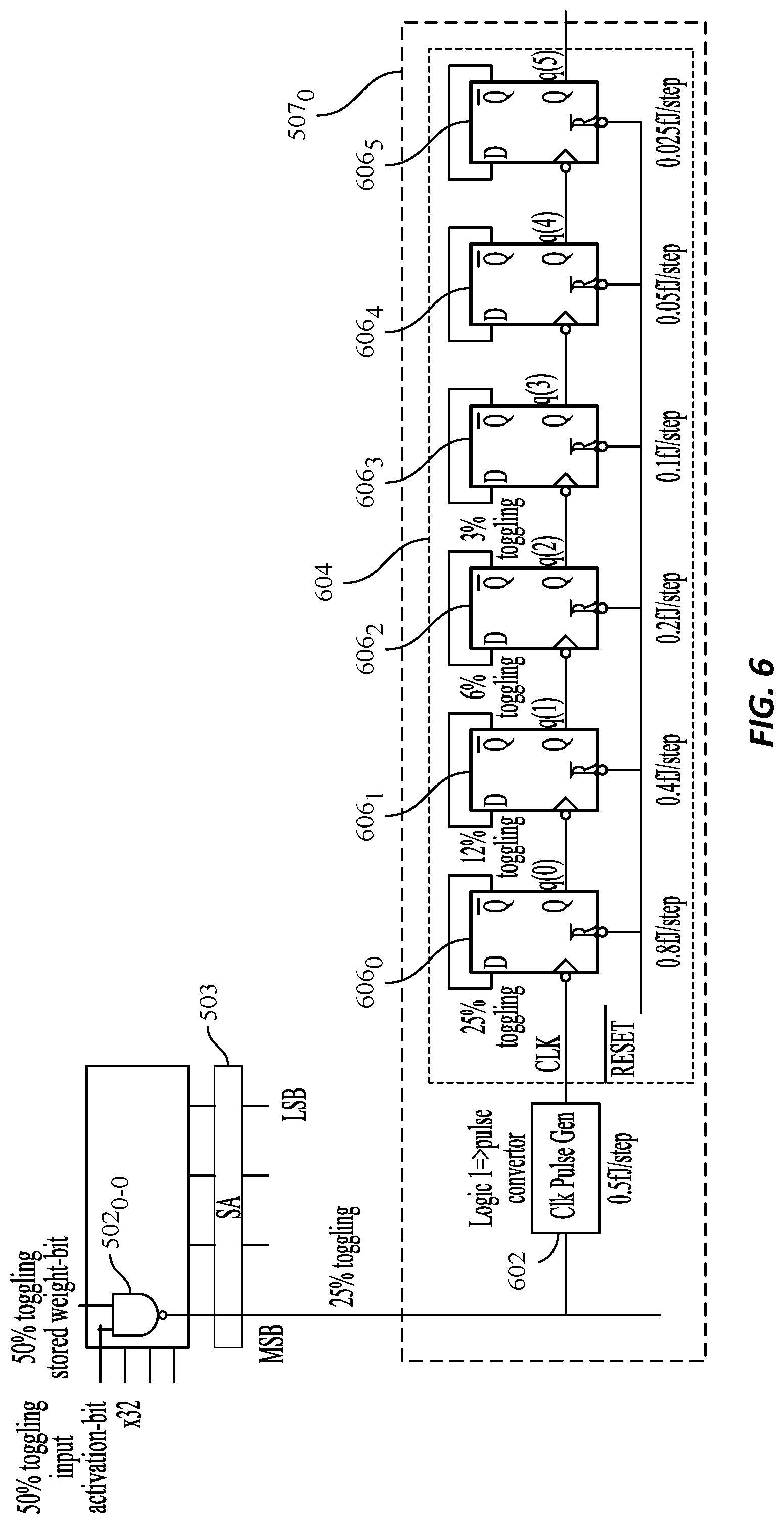 Patent US12541340 Figure 7 – Accumulator for digital computation-in-memory architectures