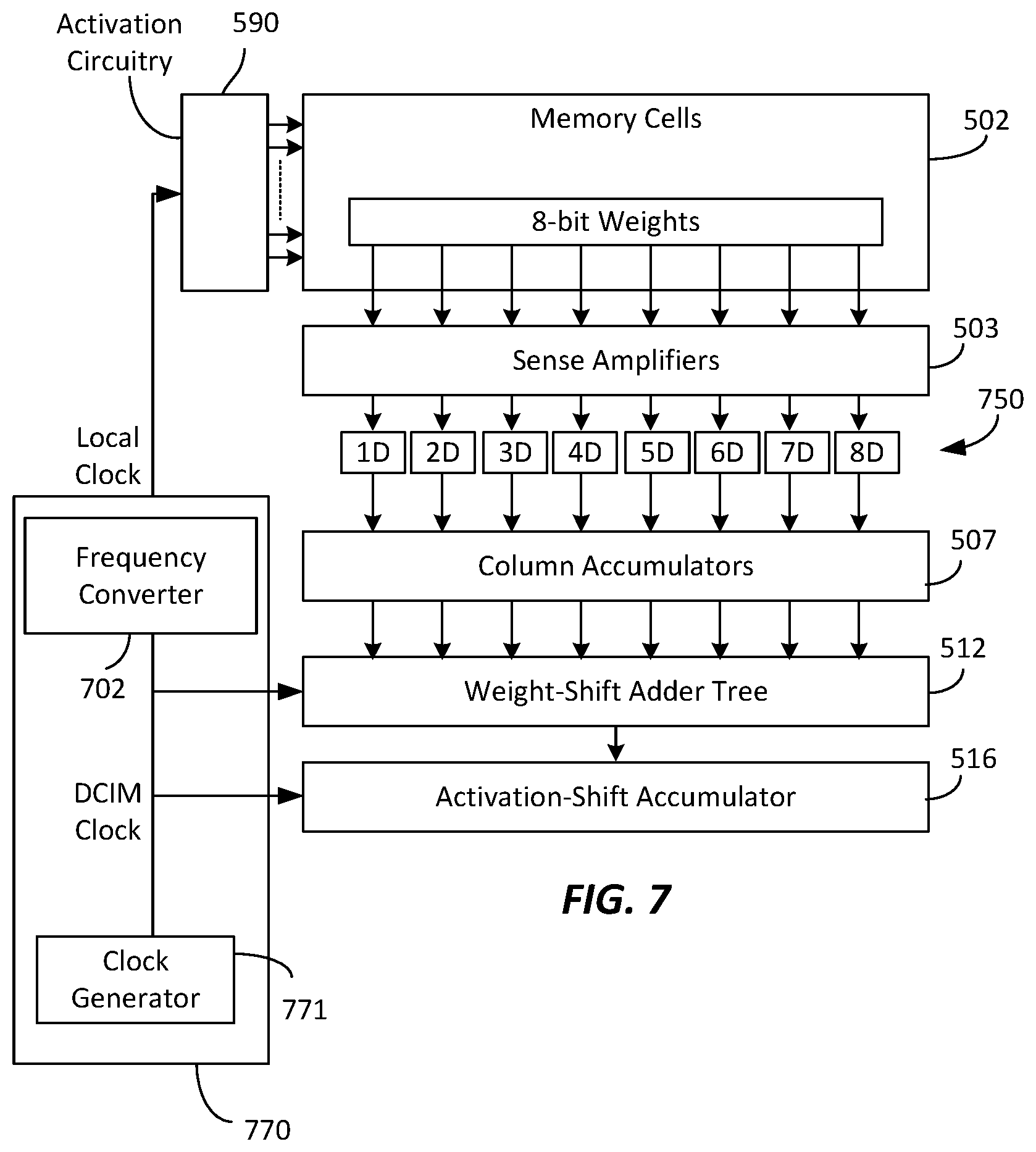 Patent US12541340 Figure 8 – Accumulator for digital computation-in-memory architectures