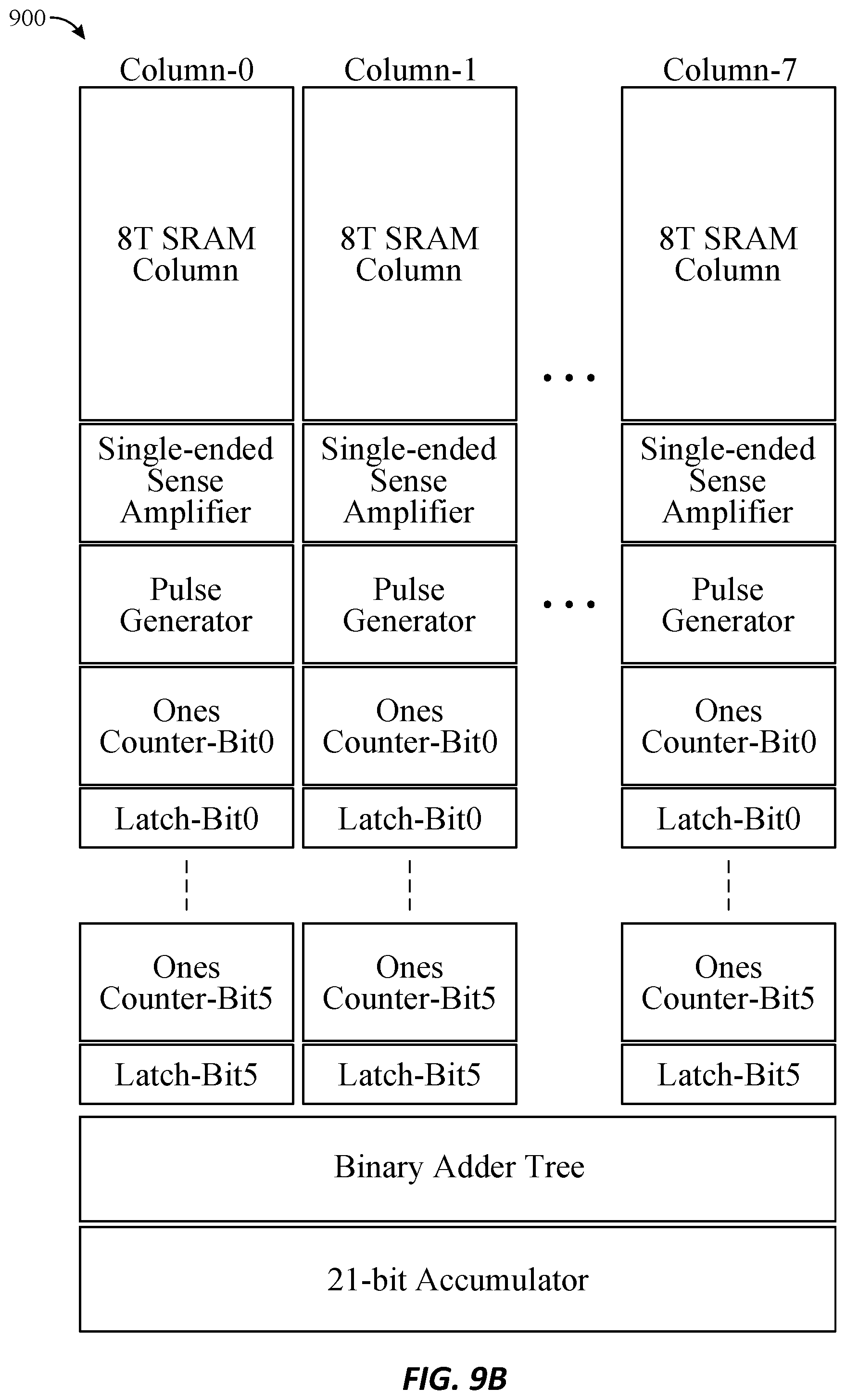Patent US12541340 Figure 11 – Accumulator for digital computation-in-memory architectures