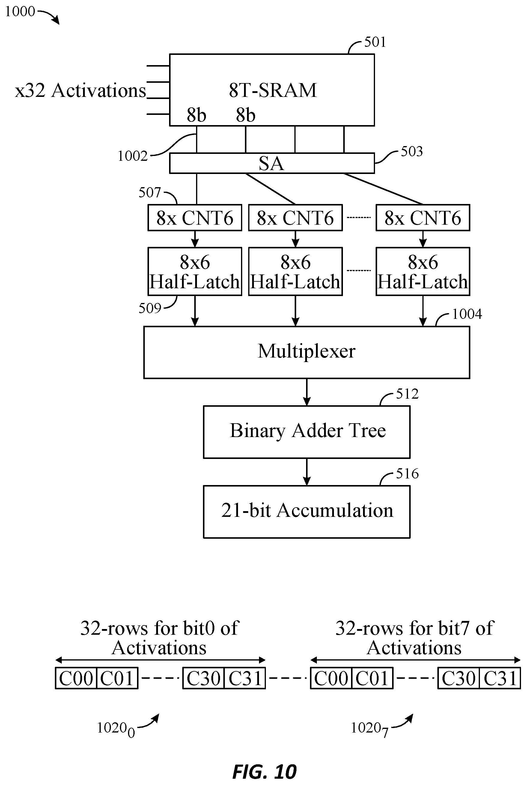 Patent US12541340 Figure 12 – Accumulator for digital computation-in-memory architectures