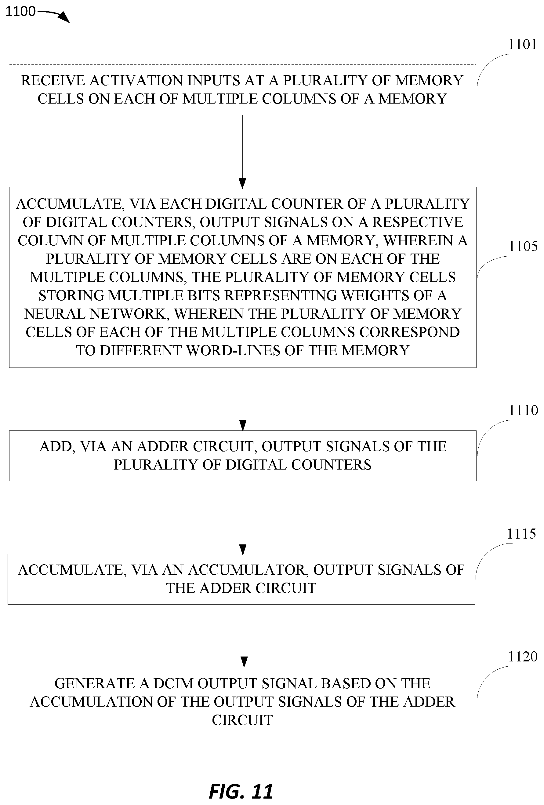Patent US12541340 Figure 13 – Accumulator for digital computation-in-memory architectures