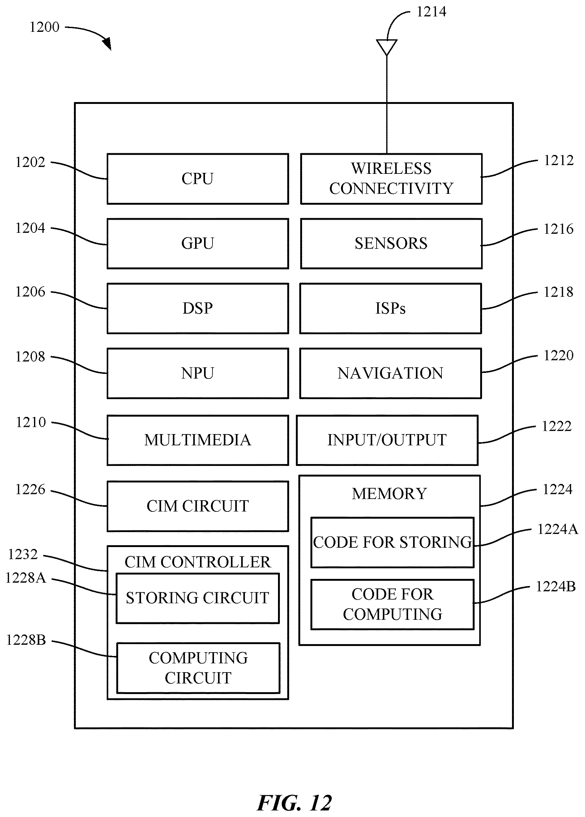 Patent US12541340 Figure 14 – Accumulator for digital computation-in-memory architectures