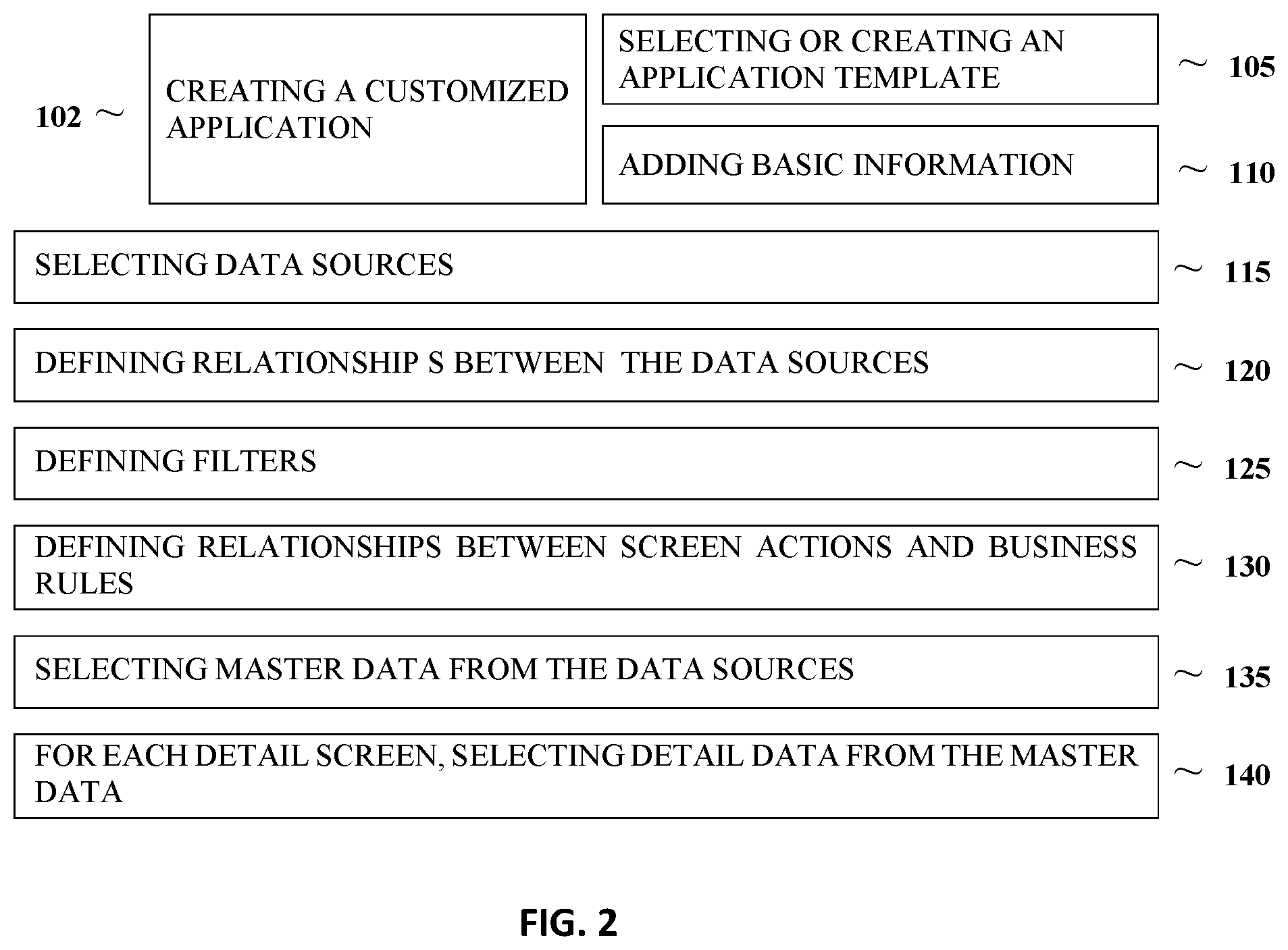 Patent US12541341 Figure 2 – Method for incorporating a business rule into an SAP-customized application on an SAP cloud platform or on-premise solution