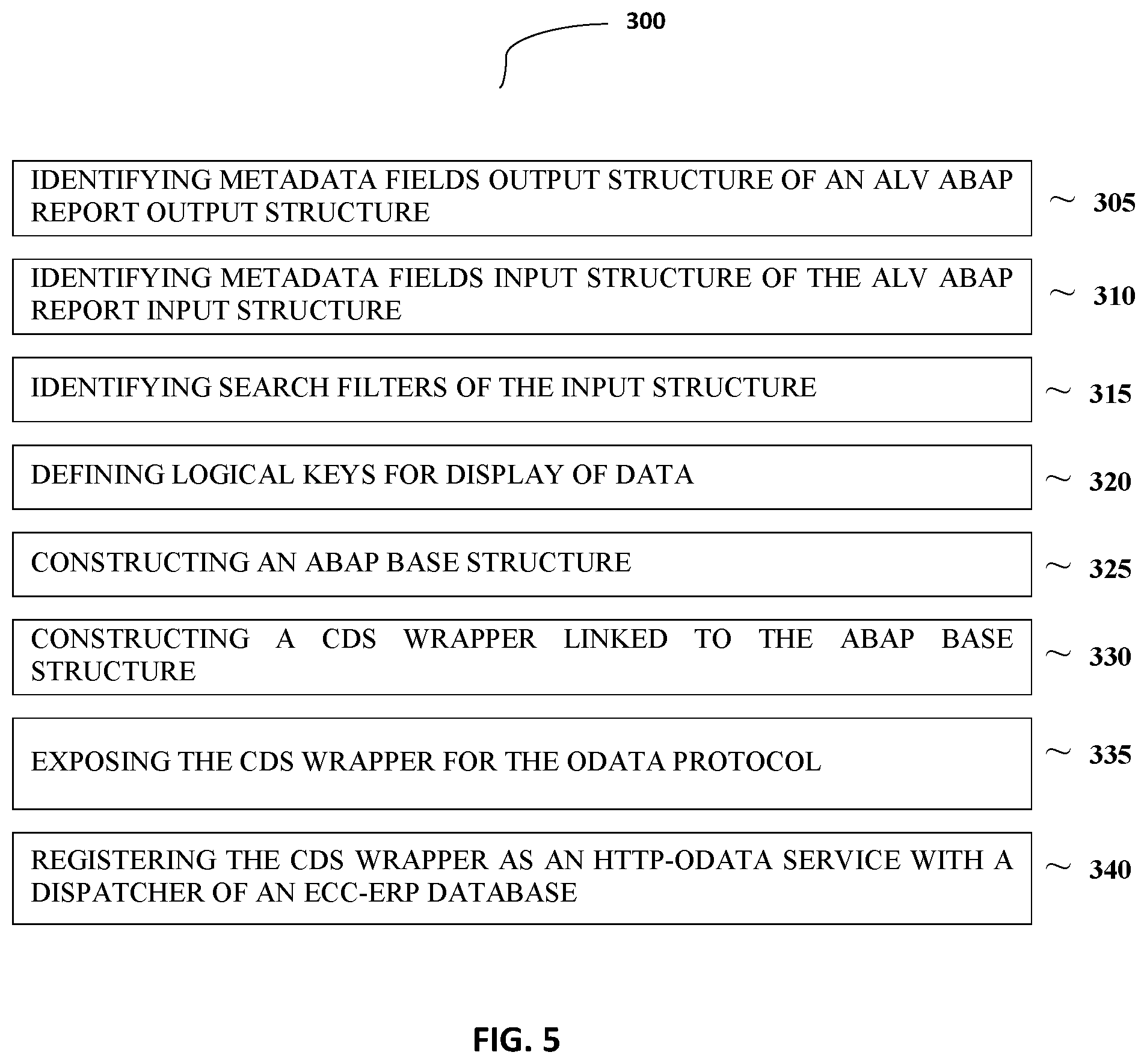 Patent US12541341 Figure 5 – Method for incorporating a business rule into an SAP-customized application on an SAP cloud platform or on-premise solution
