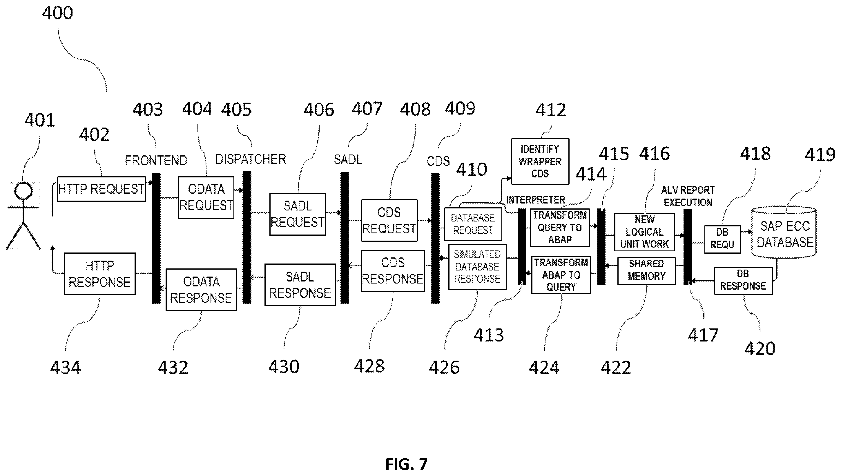 Patent US12541341 Figure 7 – Method for incorporating a business rule into an SAP-customized application on an SAP cloud platform or on-premise solution