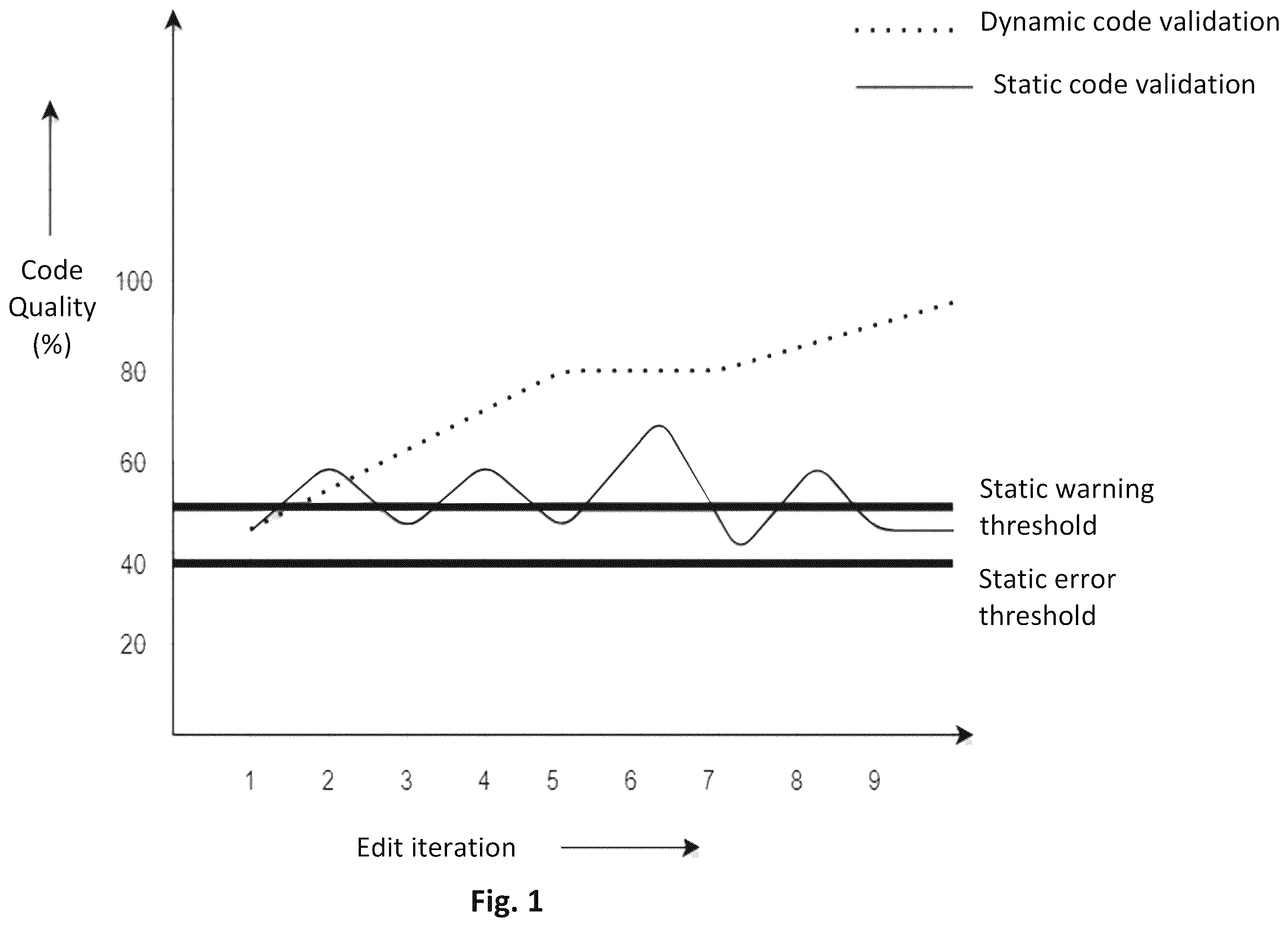 Patent US12541345 Figure 1 – Dynamic program code analyzer to improve code quality