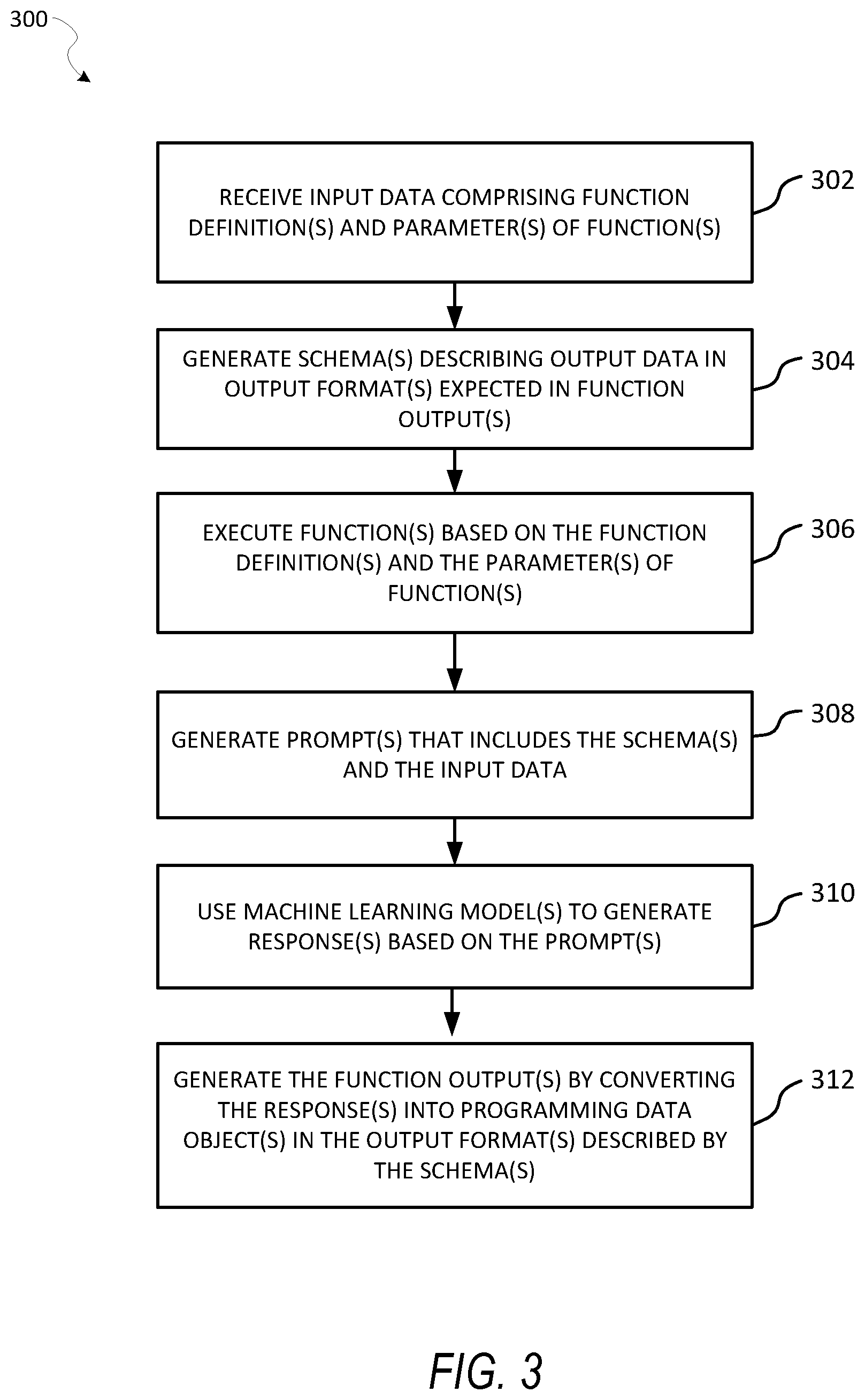 Patent US12541347 Figure 3 – Integration of machine learning models into software systems using software library