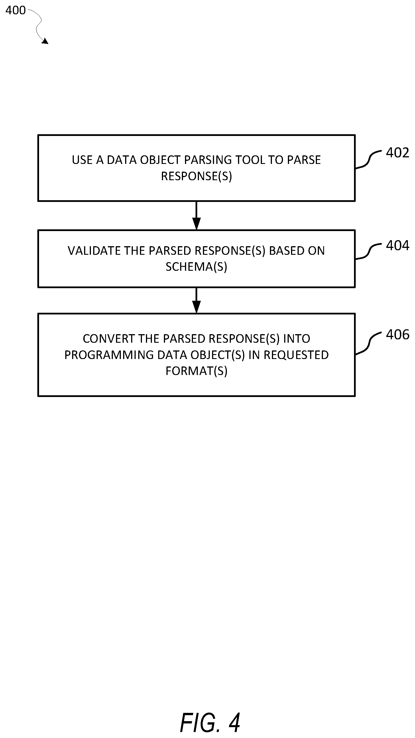 Patent US12541347 Figure 4 – Integration of machine learning models into software systems using software library