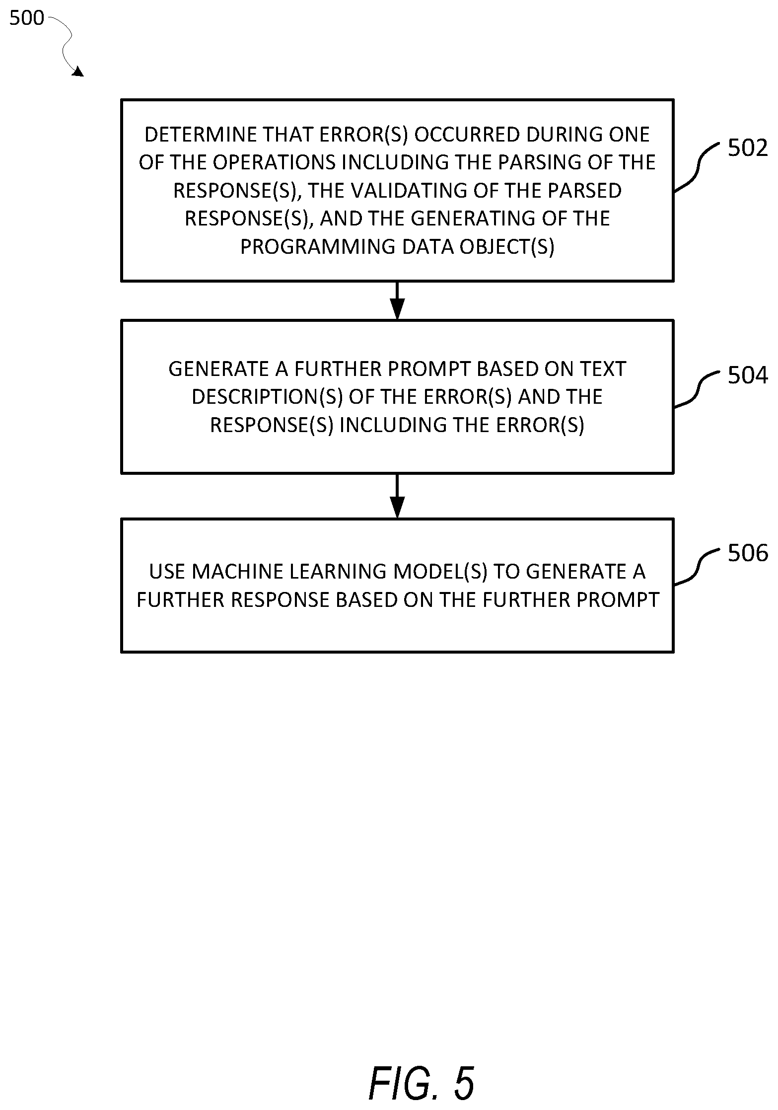 Patent US12541347 Figure 5 – Integration of machine learning models into software systems using software library