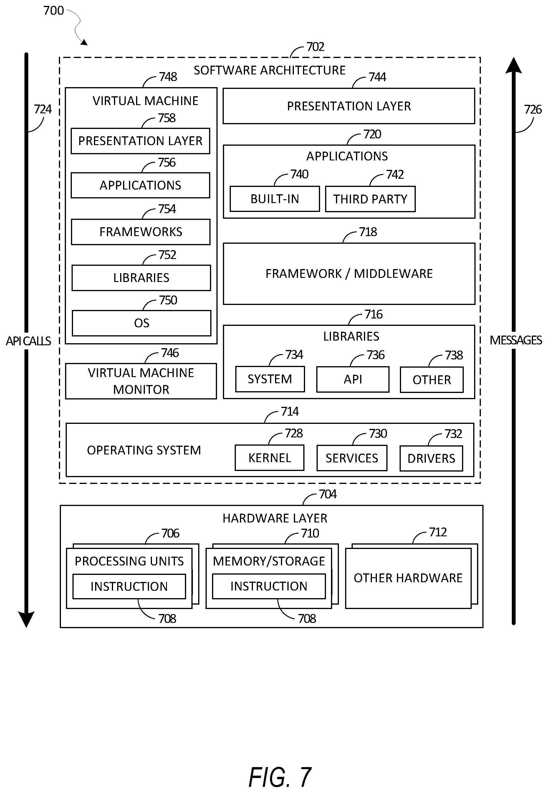Patent US12541347 Figure 7 – Integration of machine learning models into software systems using software library