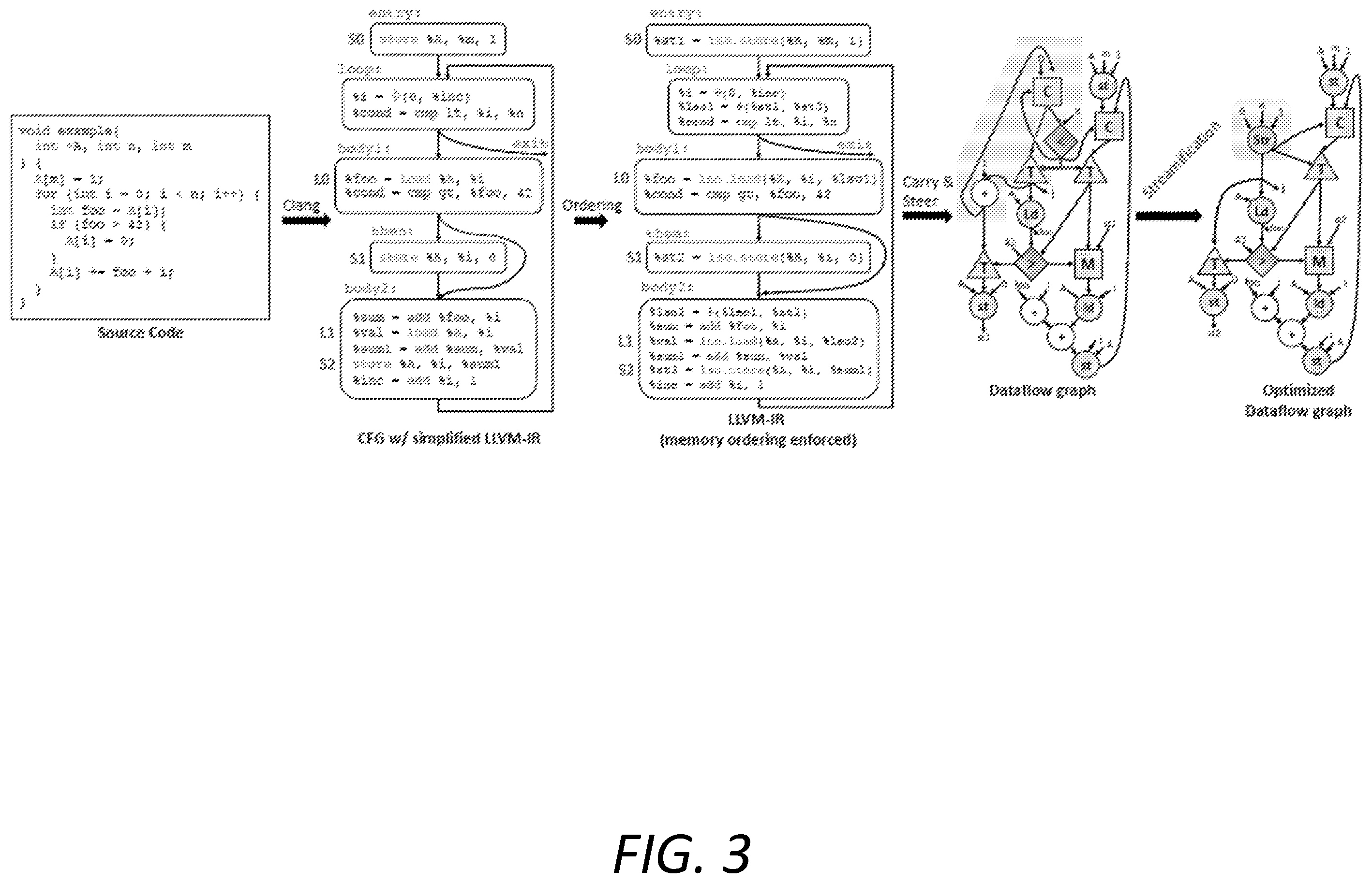 Patent US12541349 Figure 3 – Energy-minimal dataflow architecture with programmable on-chip network