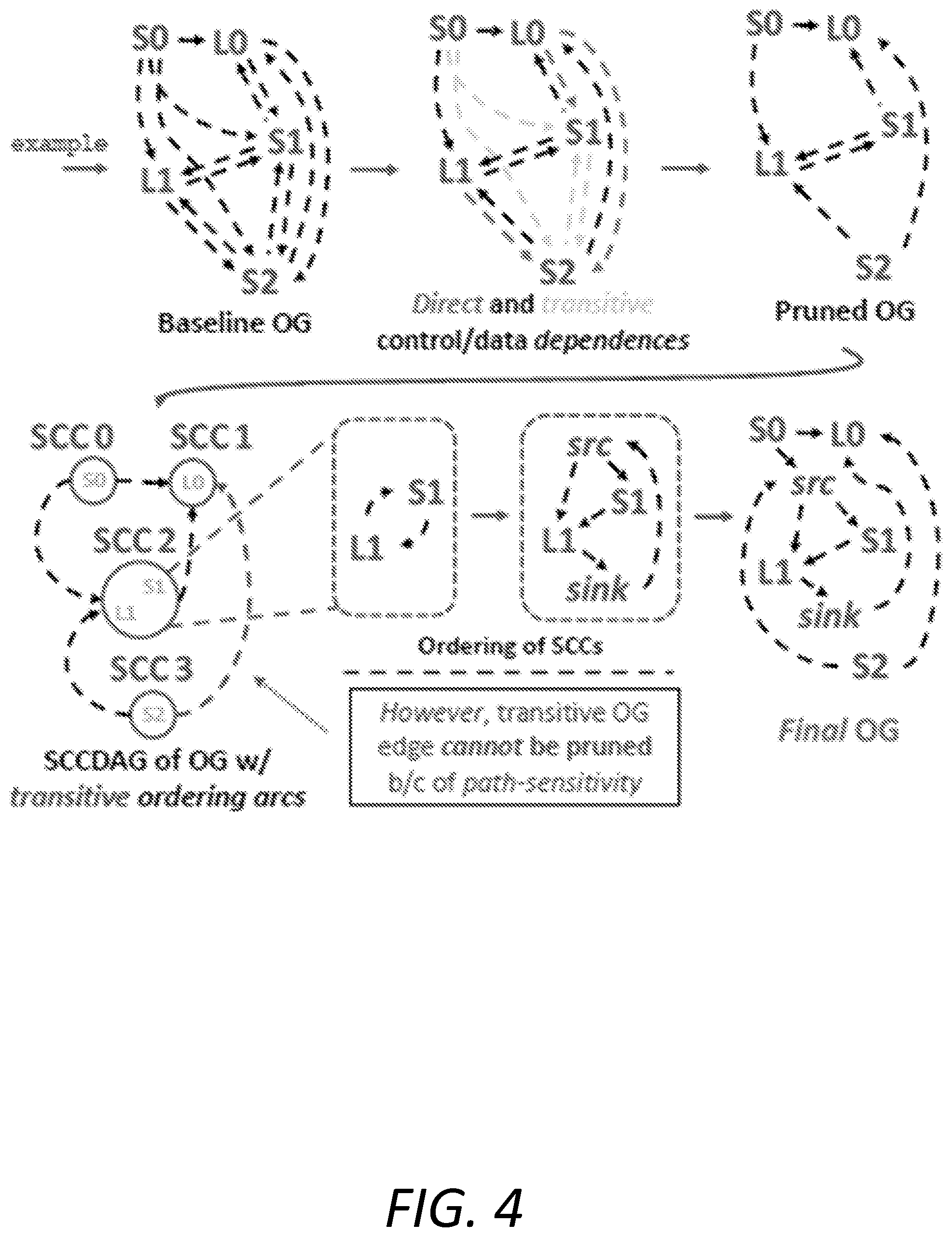 Patent US12541349 Figure 4 – Energy-minimal dataflow architecture with programmable on-chip network