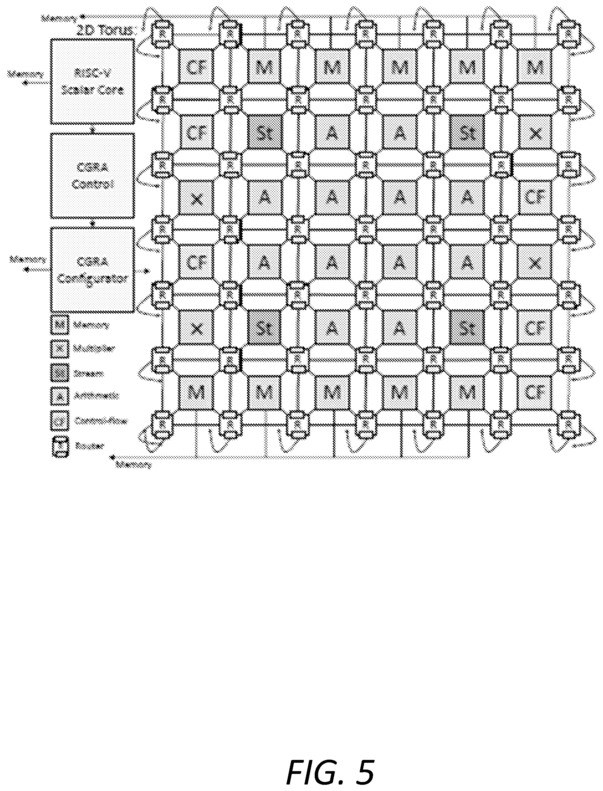 Patent US12541349 Figure 5 – Energy-minimal dataflow architecture with programmable on-chip network